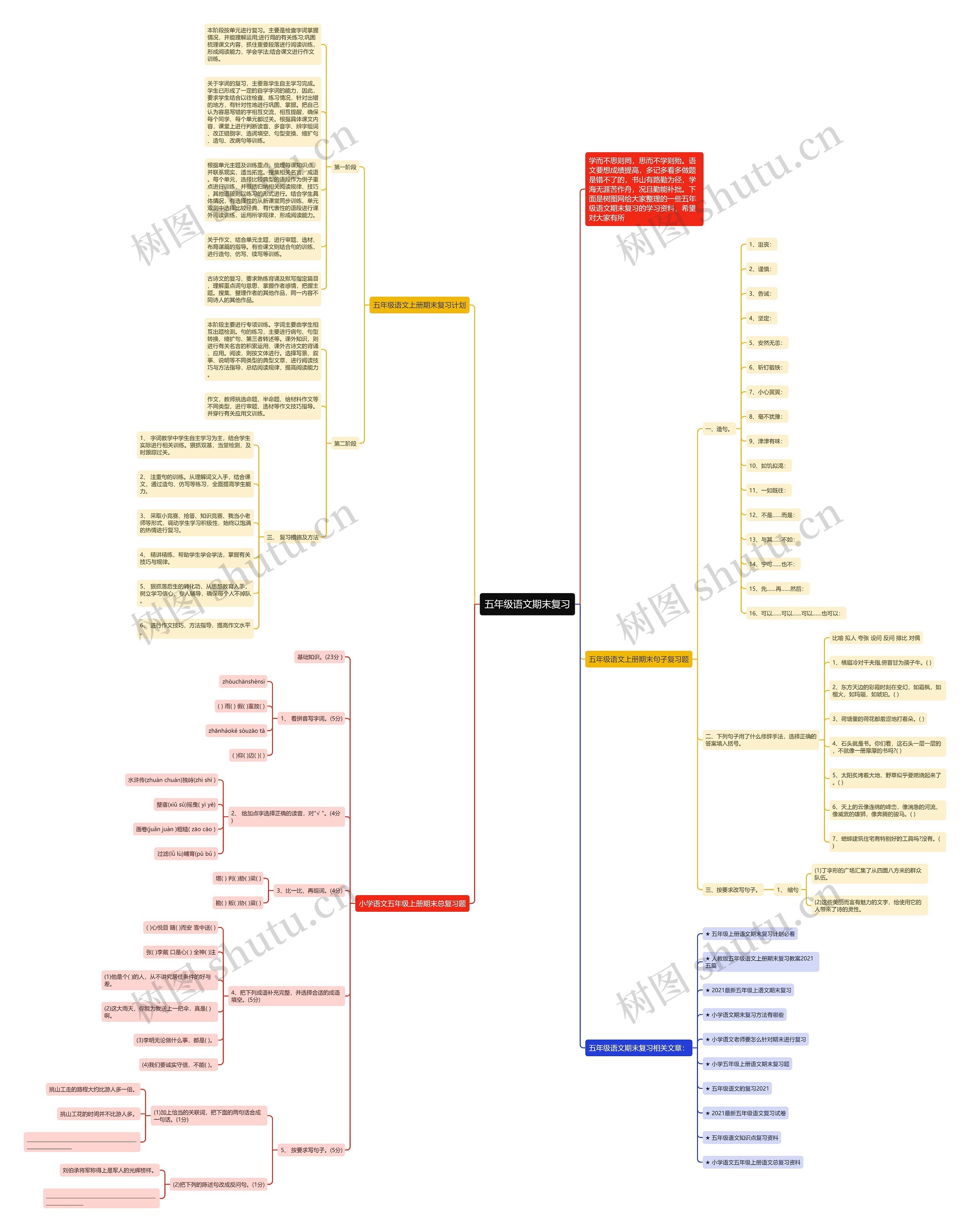 五年级语文期末复习思维导图