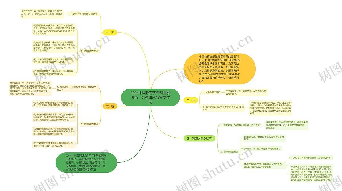 2024中国教育史考研重要考点:文教政策与官学体制思维导图_编号c1400706-TreeMind树图