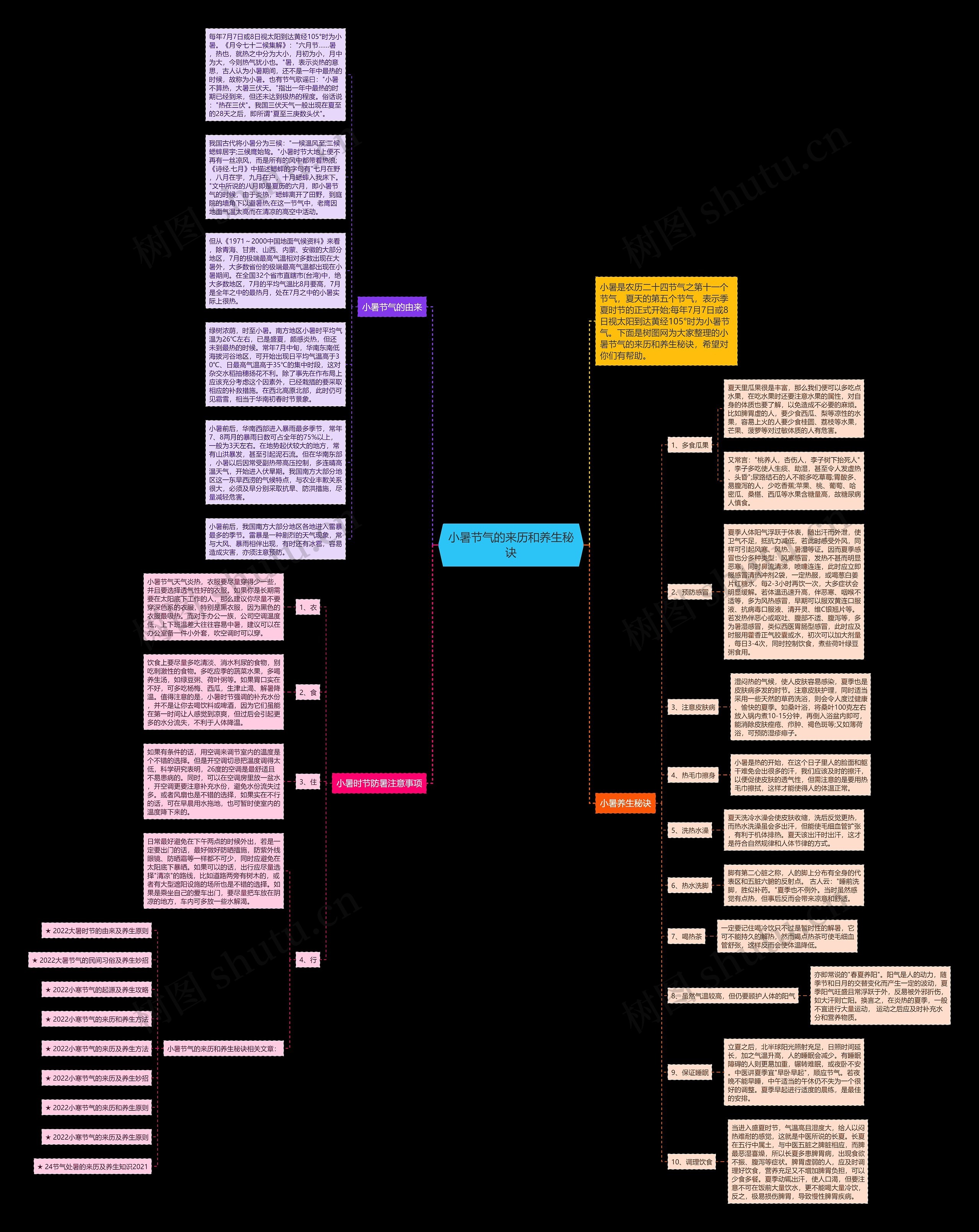小暑节气的来历和养生秘诀思维导图