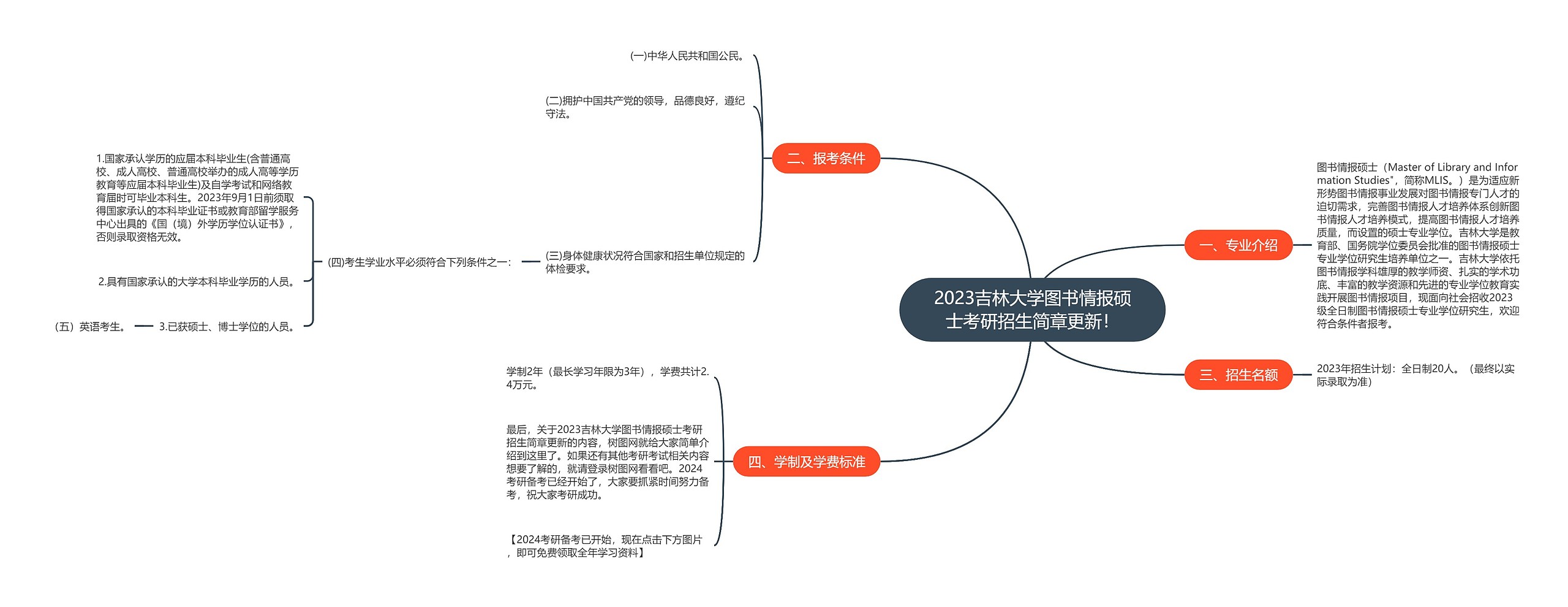 2023吉林大学图书情报硕士考研招生简章更新！