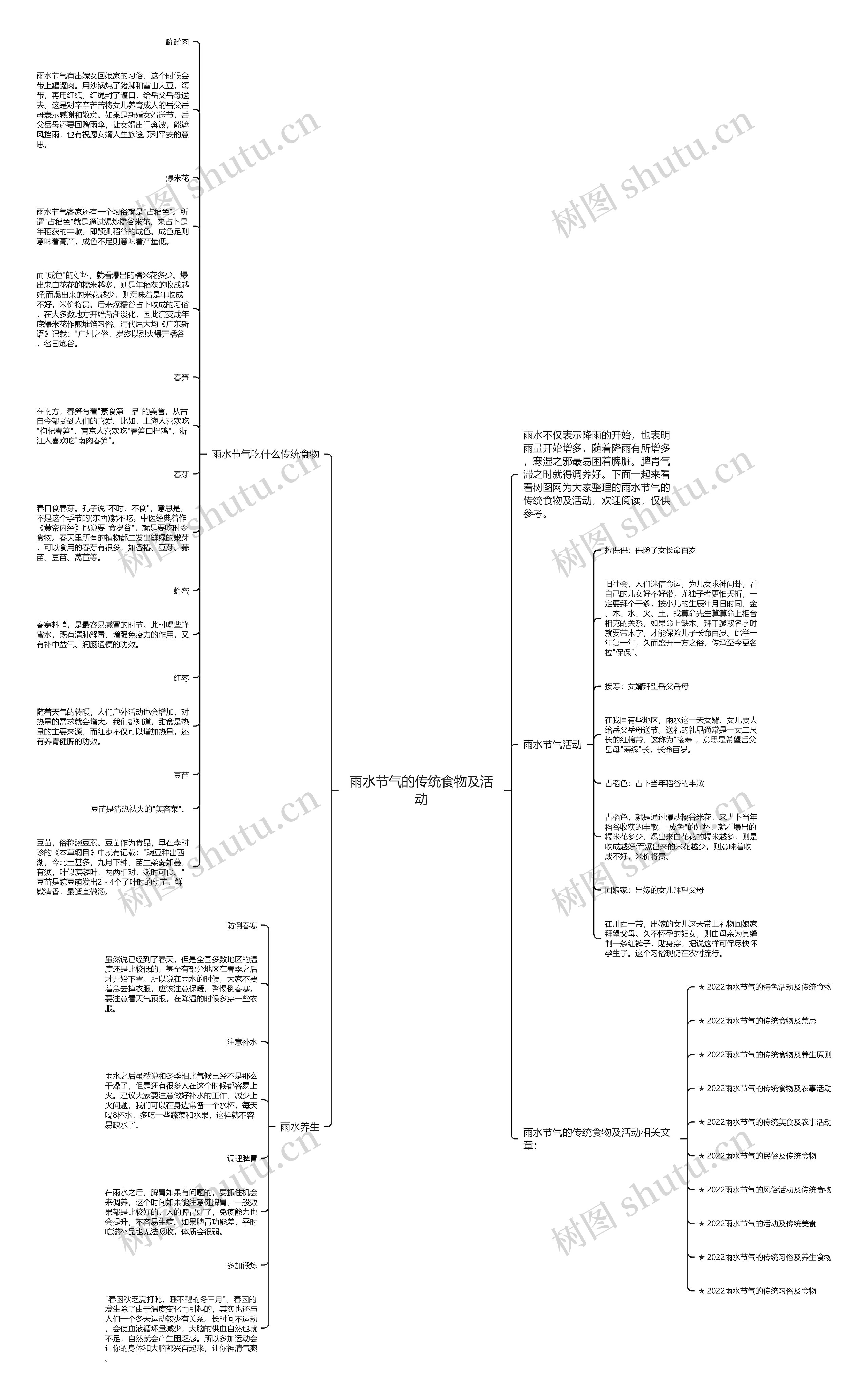 雨水节气的传统食物及活动思维导图