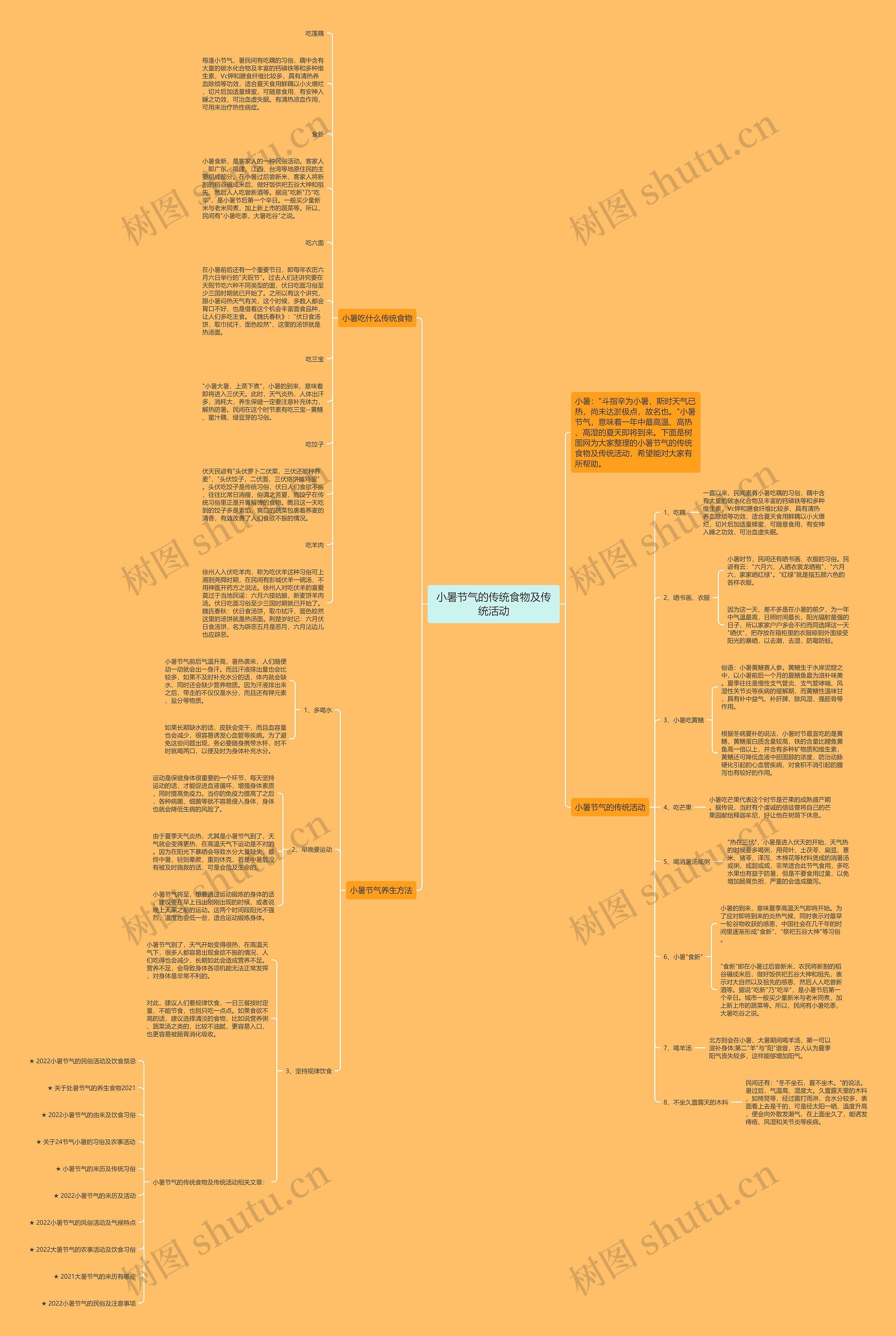 小暑节气的传统食物及传统活动思维导图