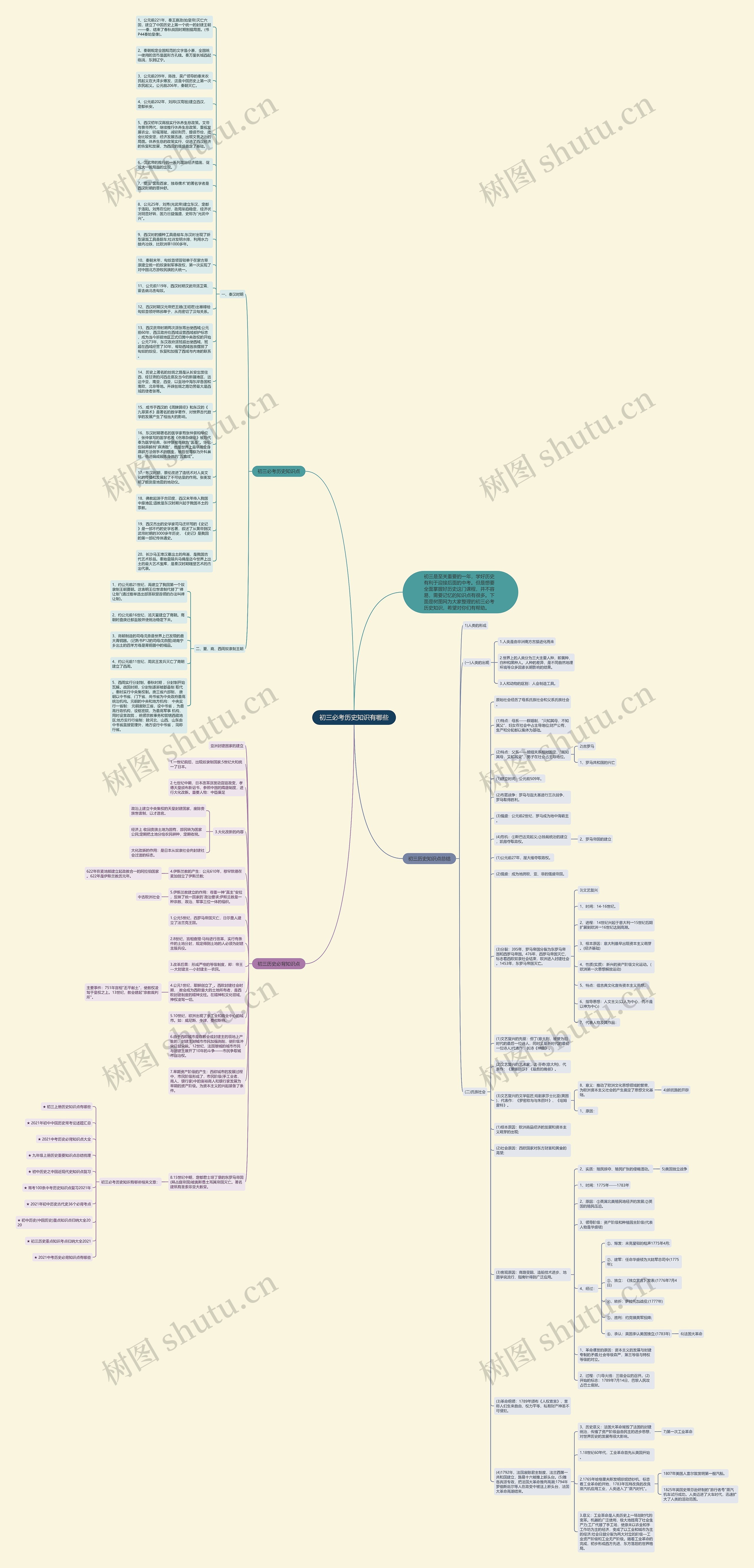 初三必考历史知识有哪些思维导图