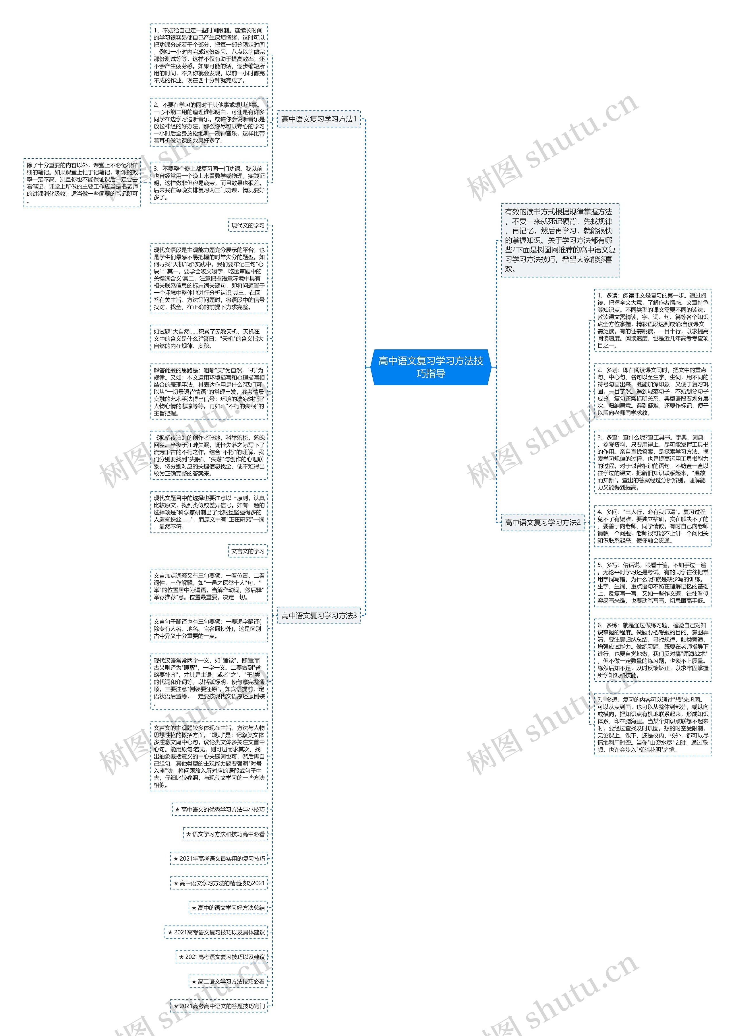 高中语文复习学习方法技巧指导思维导图