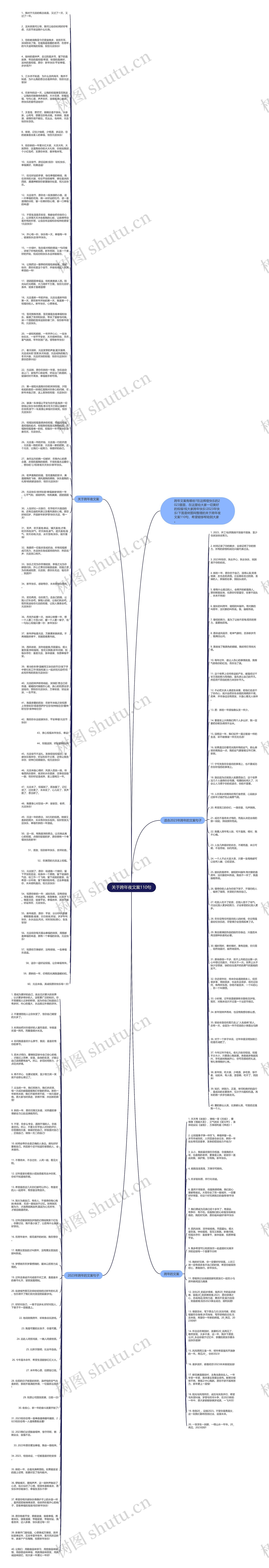 关于跨年夜文案110句思维导图