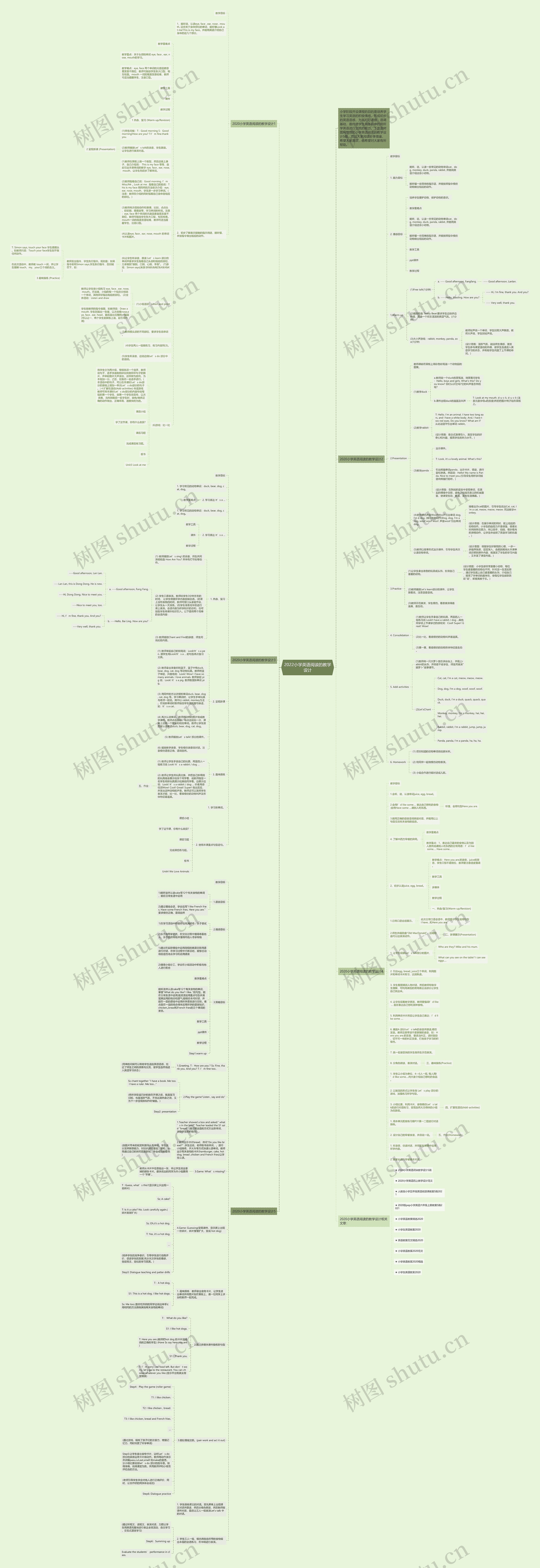 2022小学英语阅读的教学设计思维导图