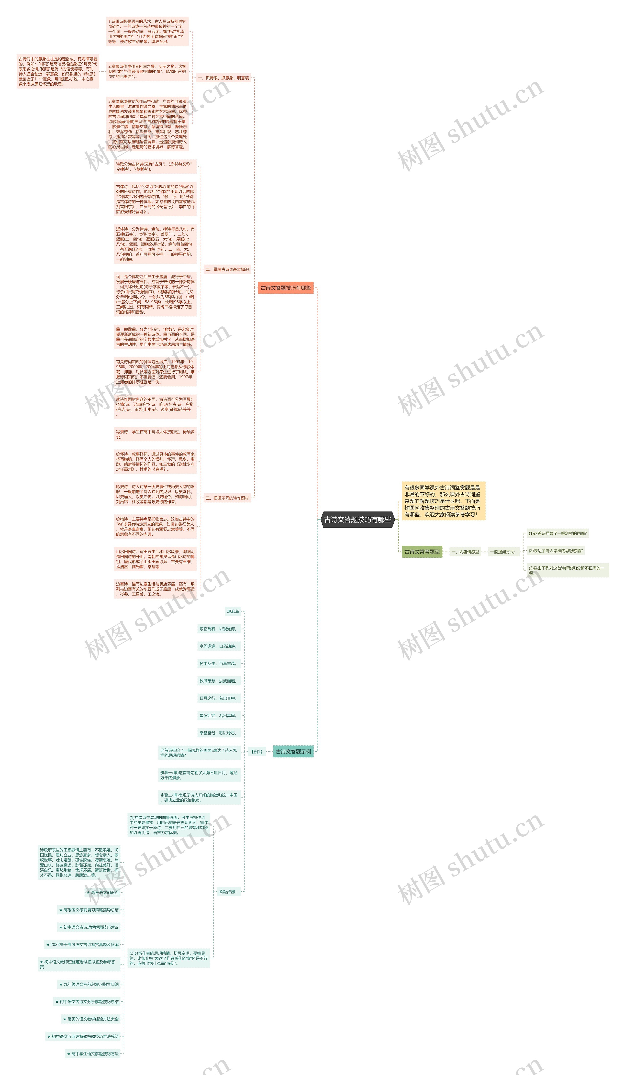 古诗文答题技巧有哪些思维导图