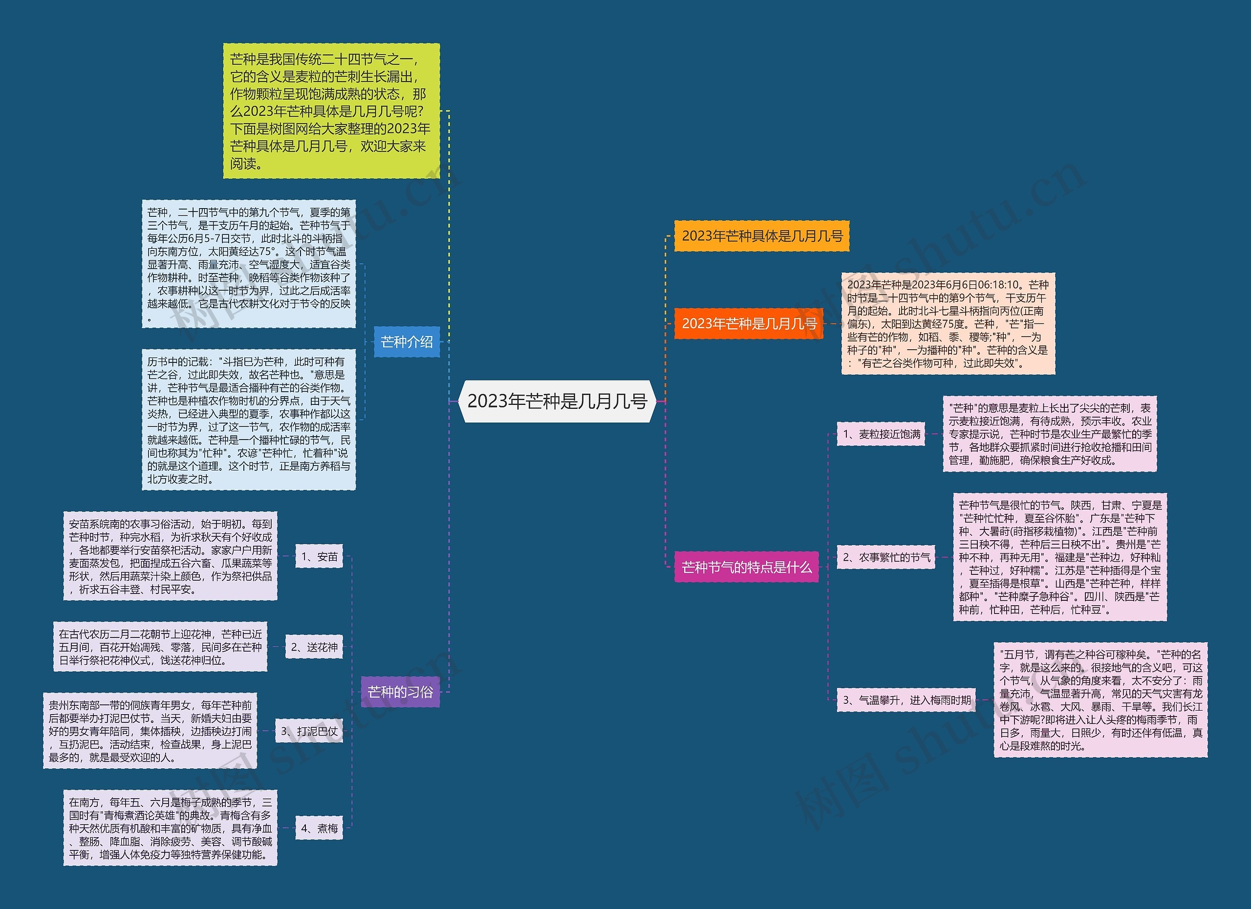 2023年芒种是几月几号思维导图