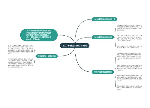 2023考研国家线公布时间 2023考研国家线公布时间