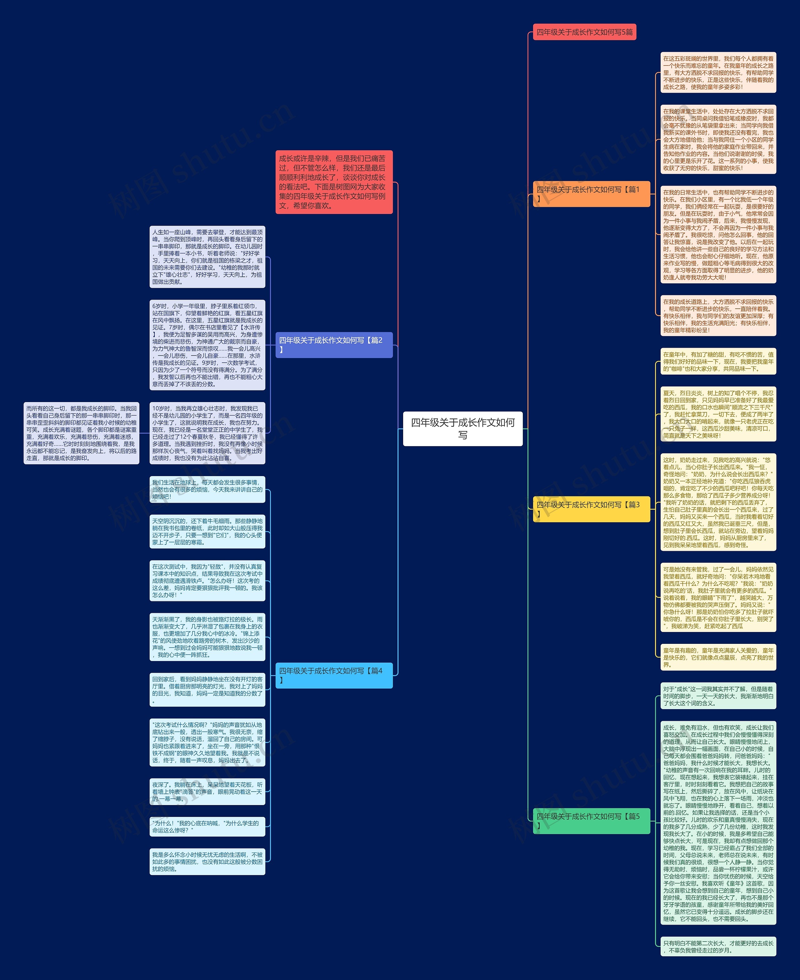 四年级关于成长作文如何写思维导图