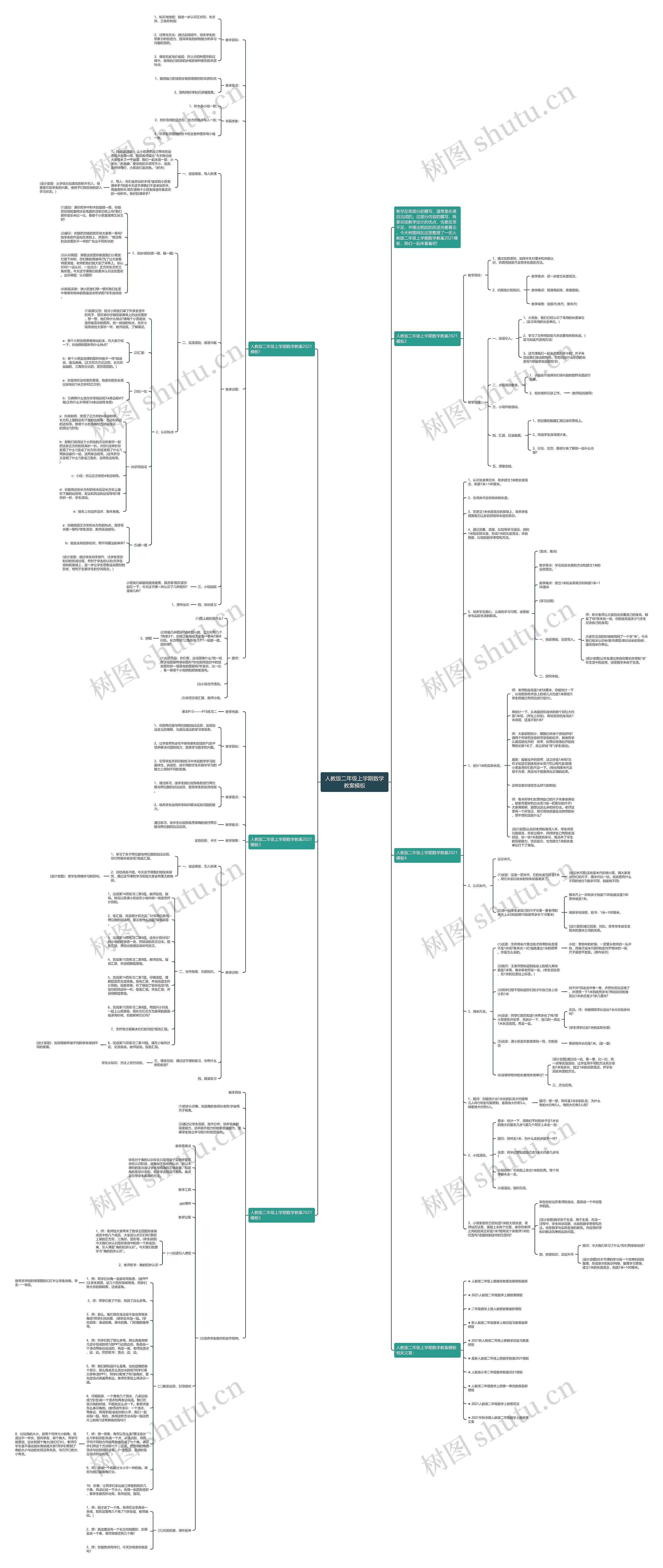 人教版二年级上学期数学教案思维导图
