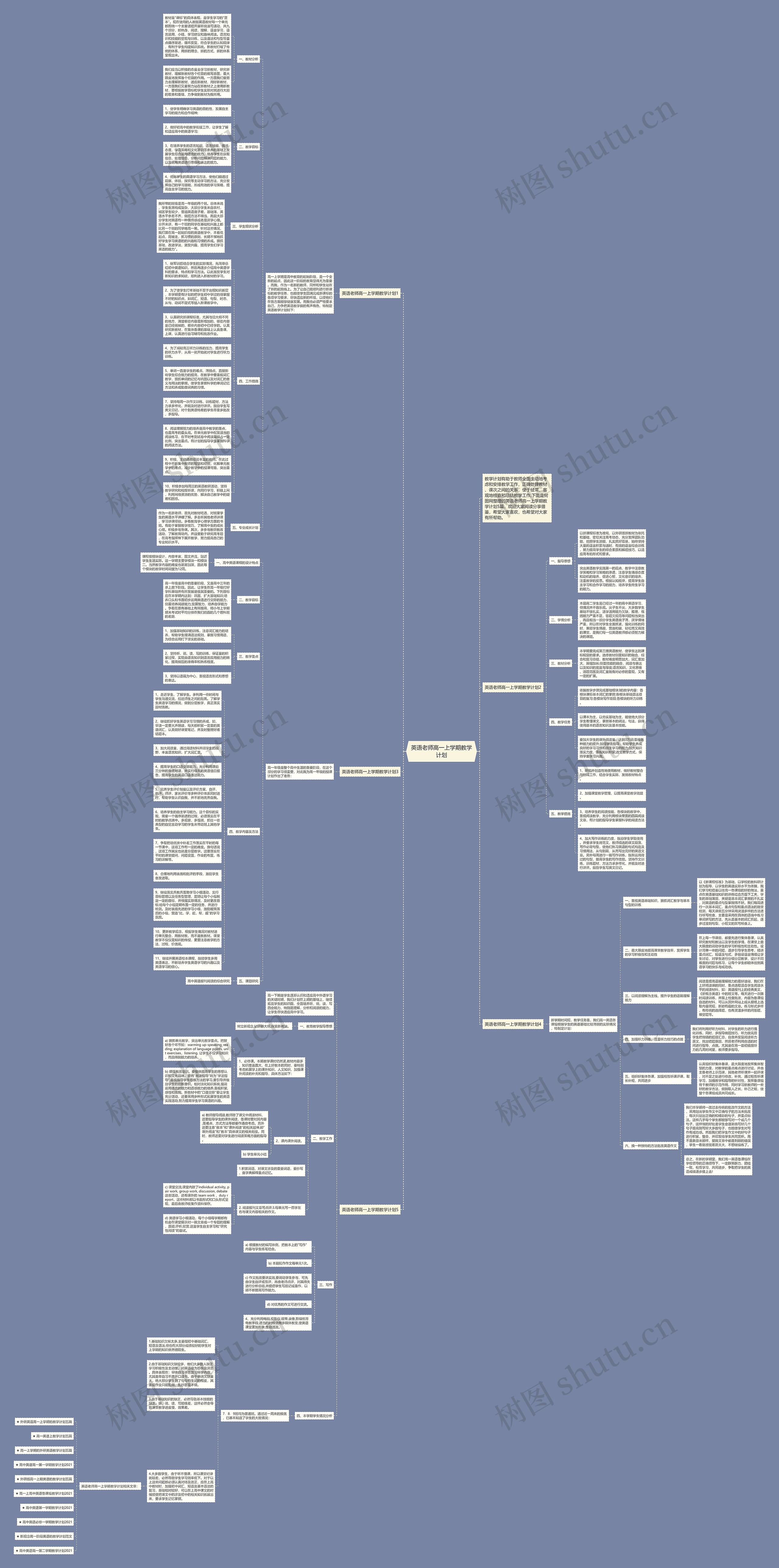 英语老师高一上学期教学计划思维导图