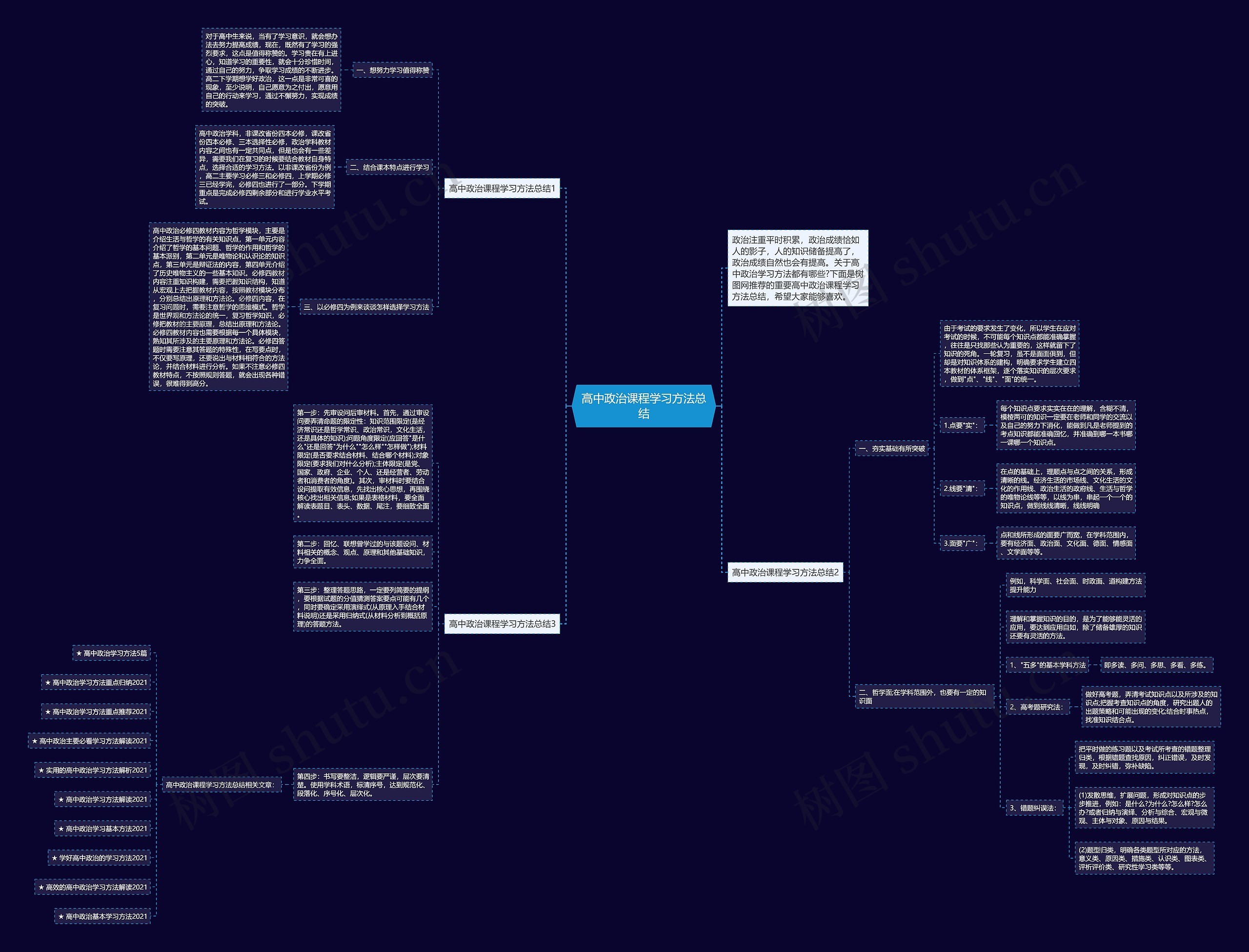高中政治课程学习方法总结思维导图