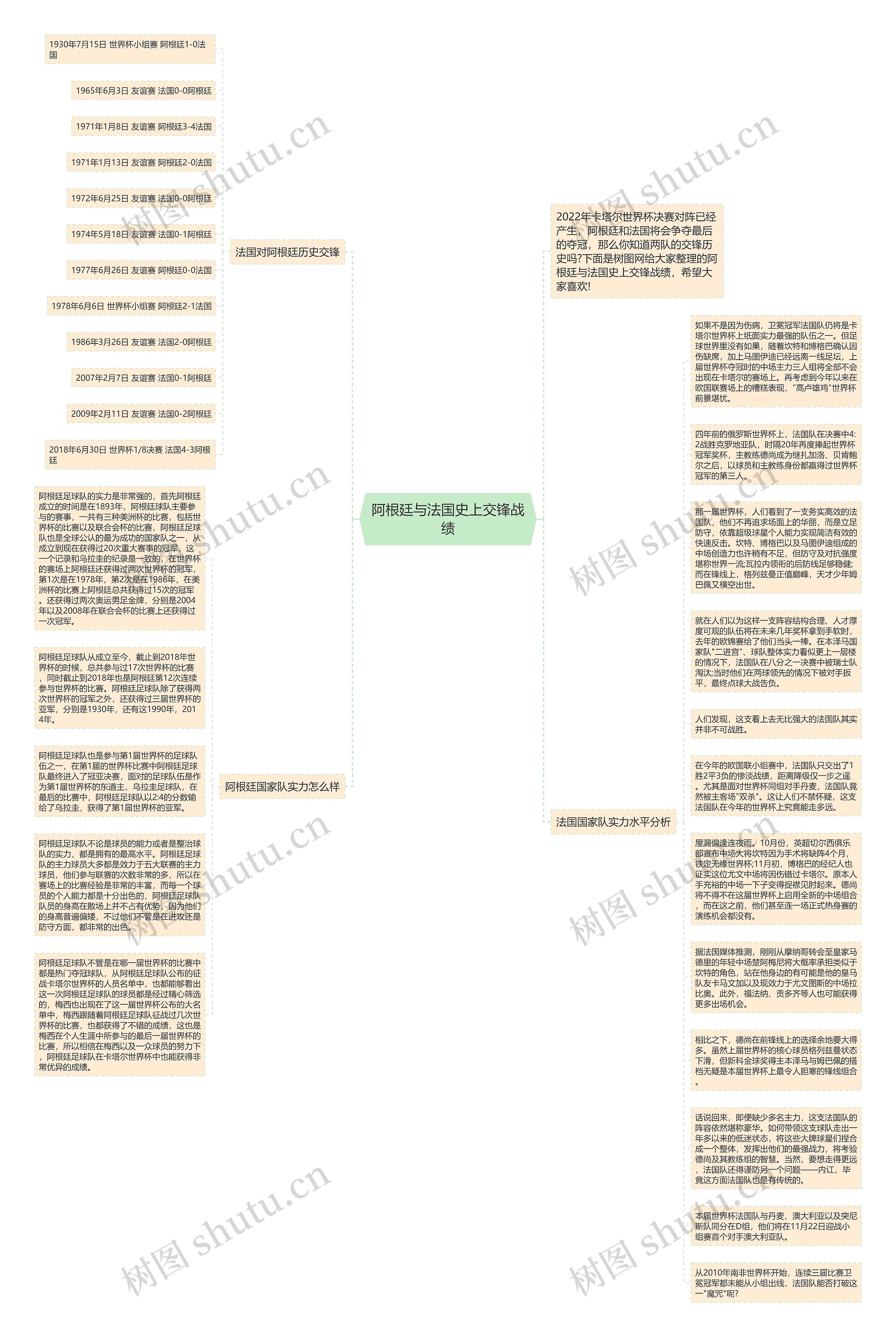 阿根廷与法国史上交锋战绩思维导图
