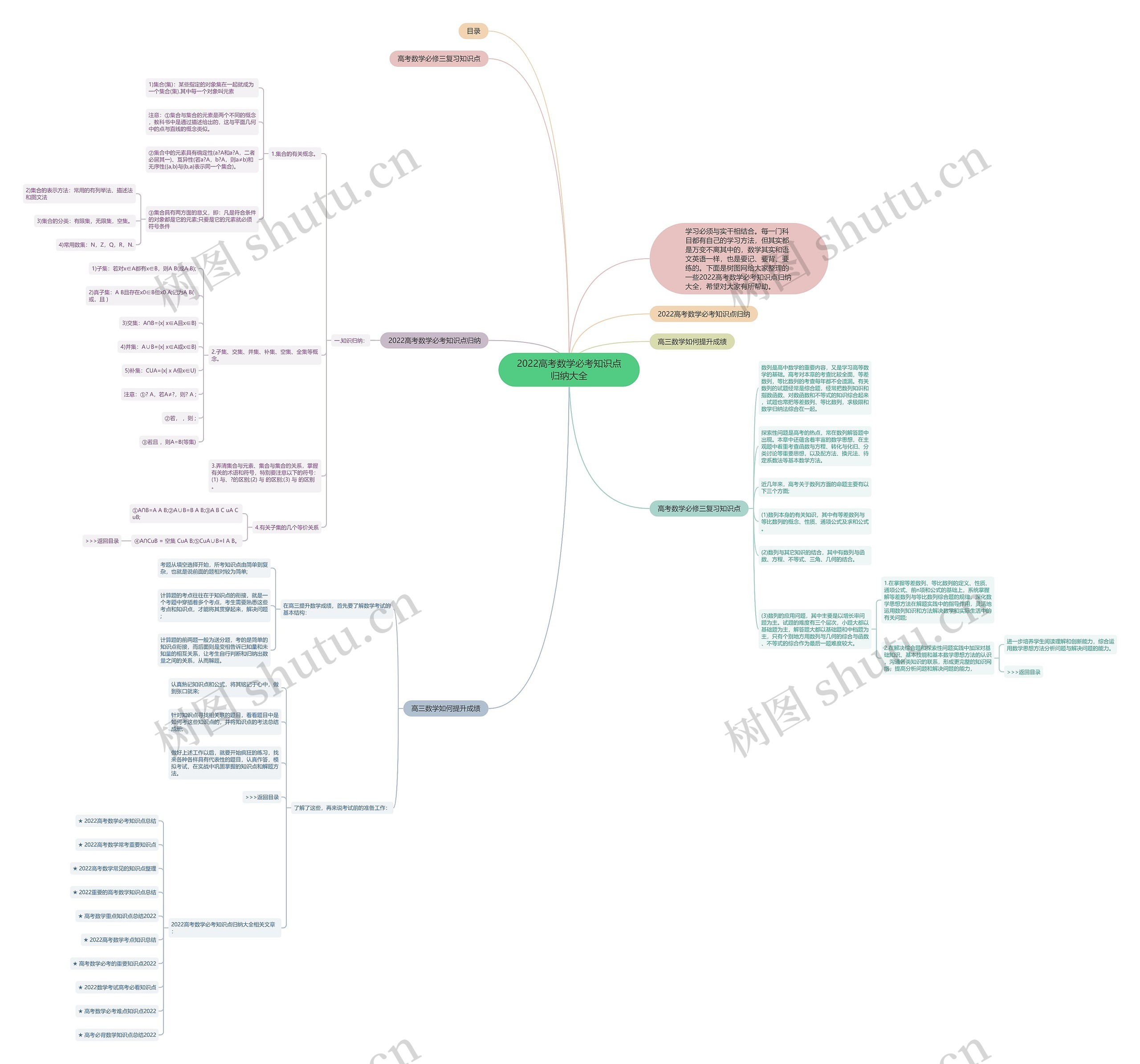 2022高考数学必考知识点归纳大全思维导图