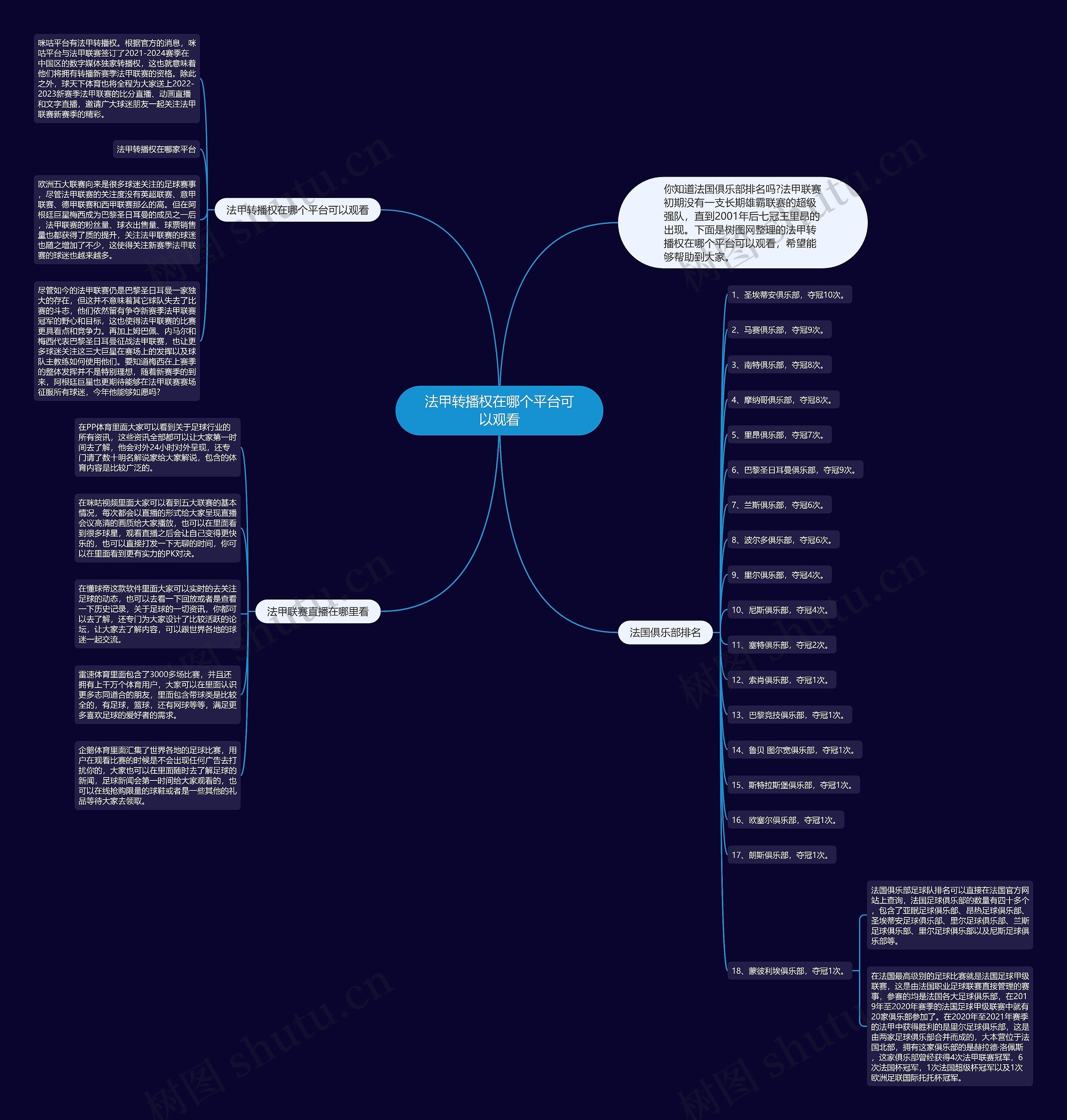 法甲转播权在哪个平台可以观看思维导图