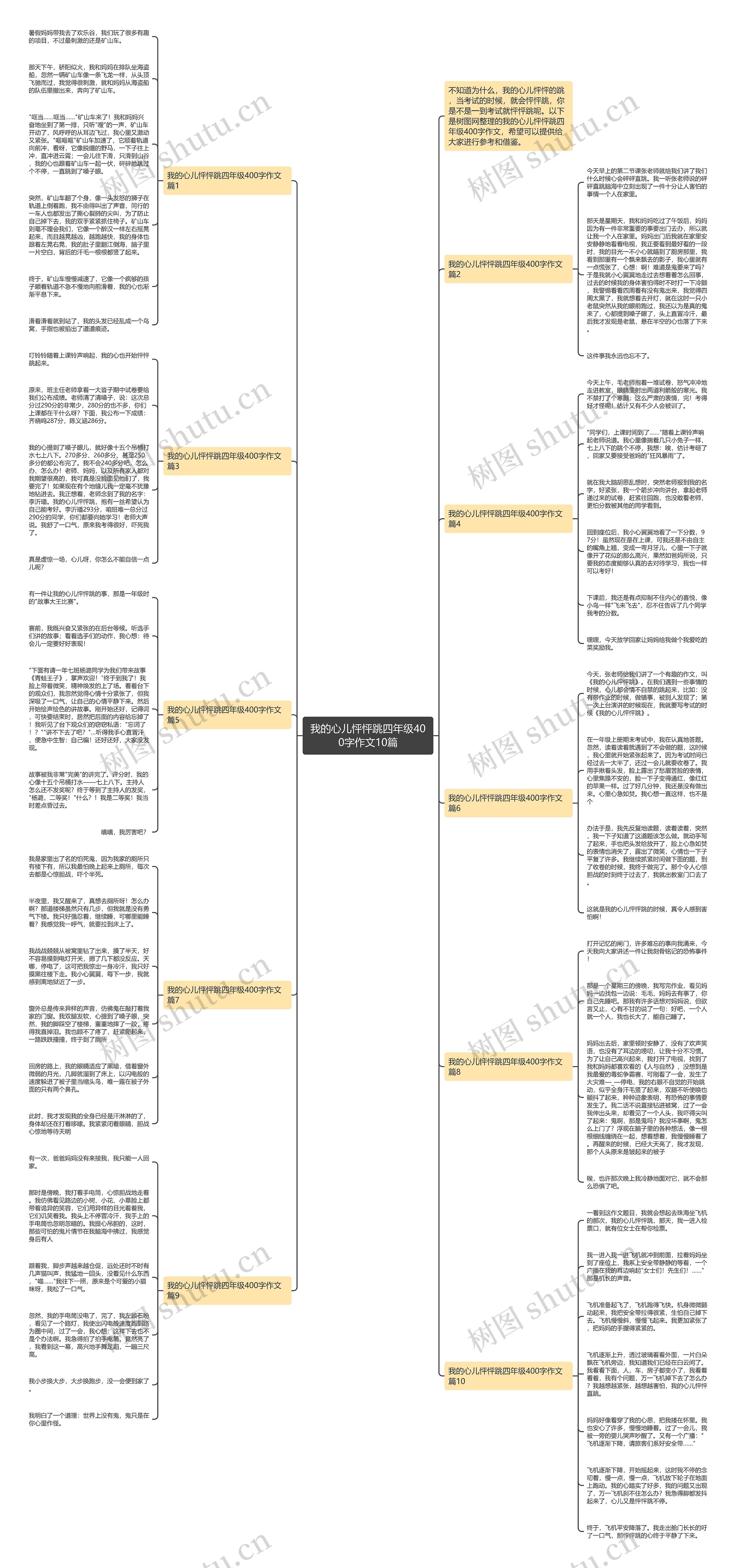 我的心儿怦怦跳四年级400字作文10篇思维导图
