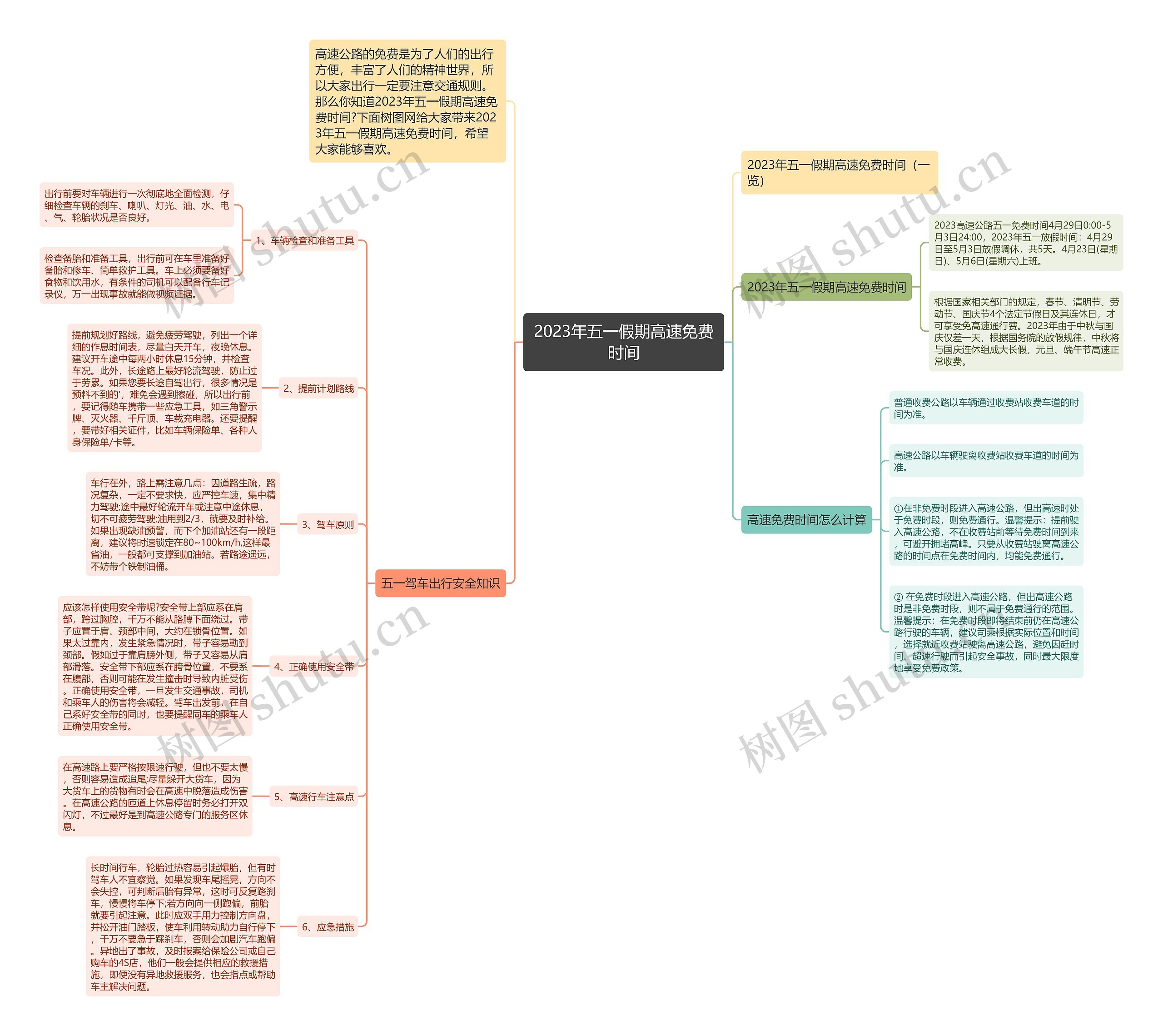 2023年五一假期高速免费时间思维导图