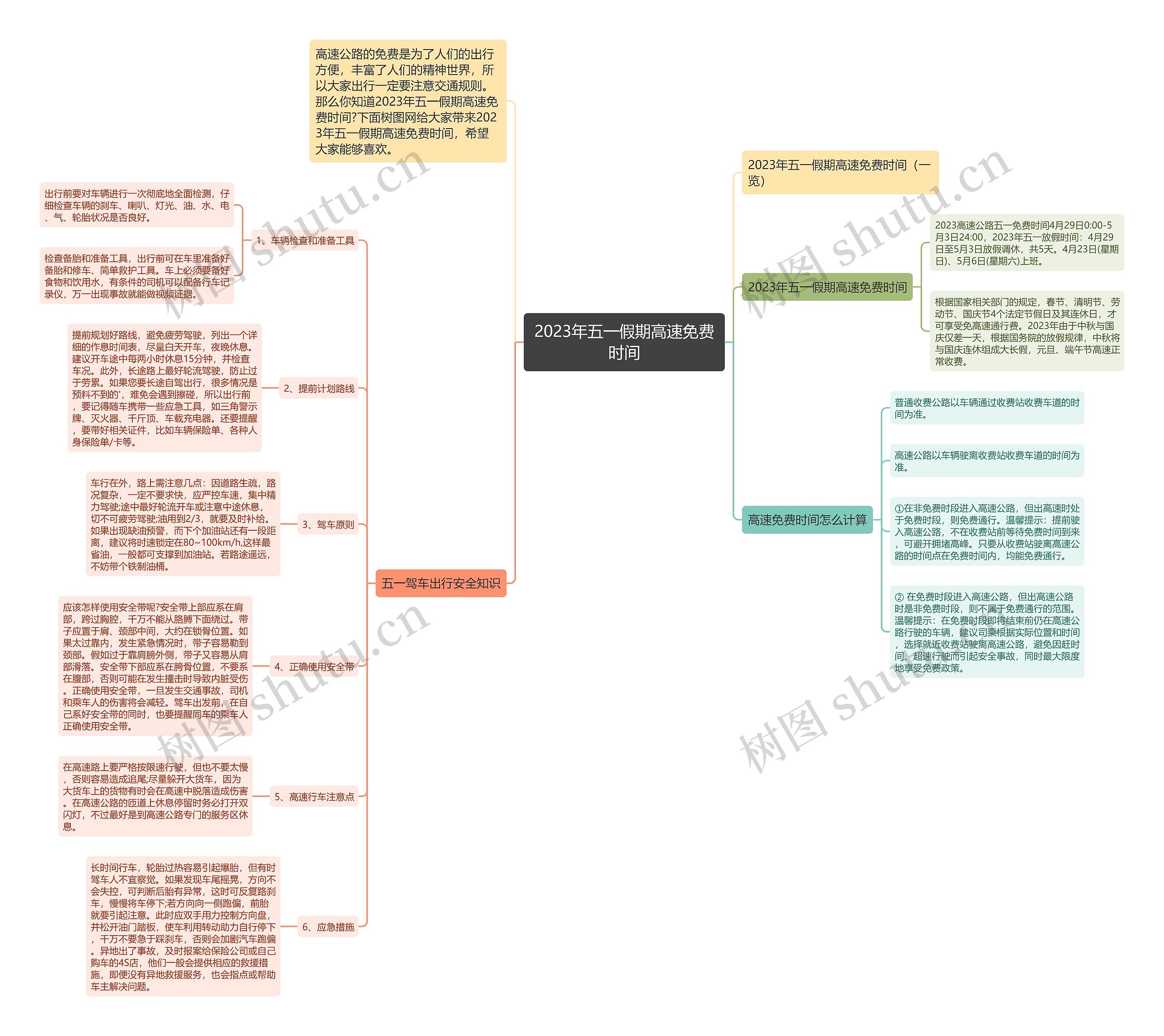 2023年五一假期高速免费时间 2023年五一假期高速免费时间
