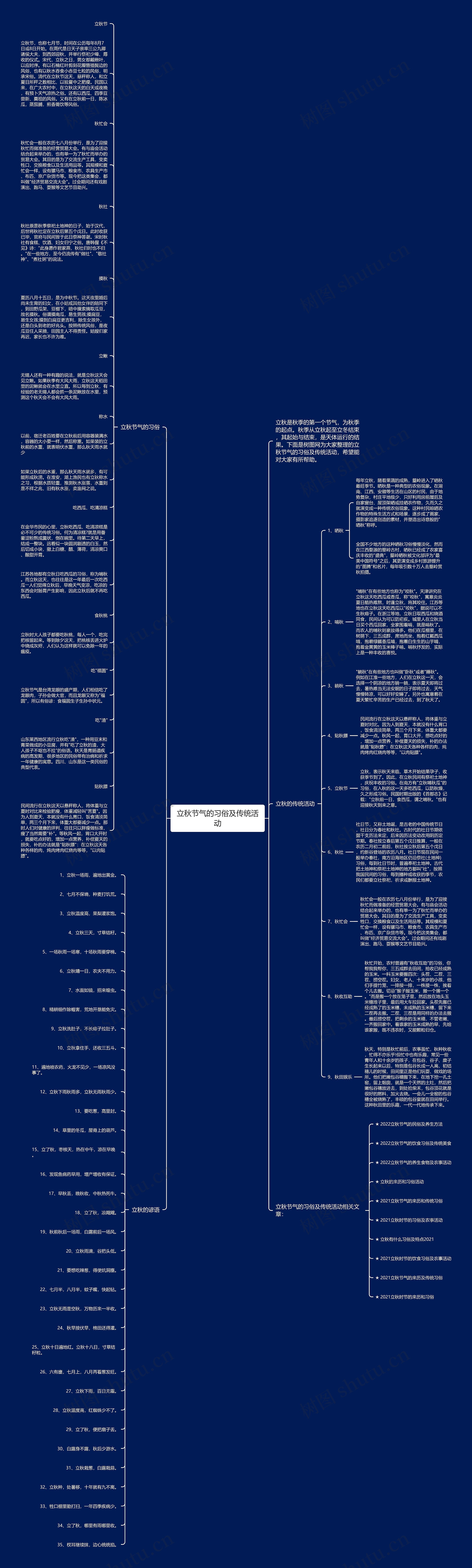 立秋节气的习俗及传统活动思维导图