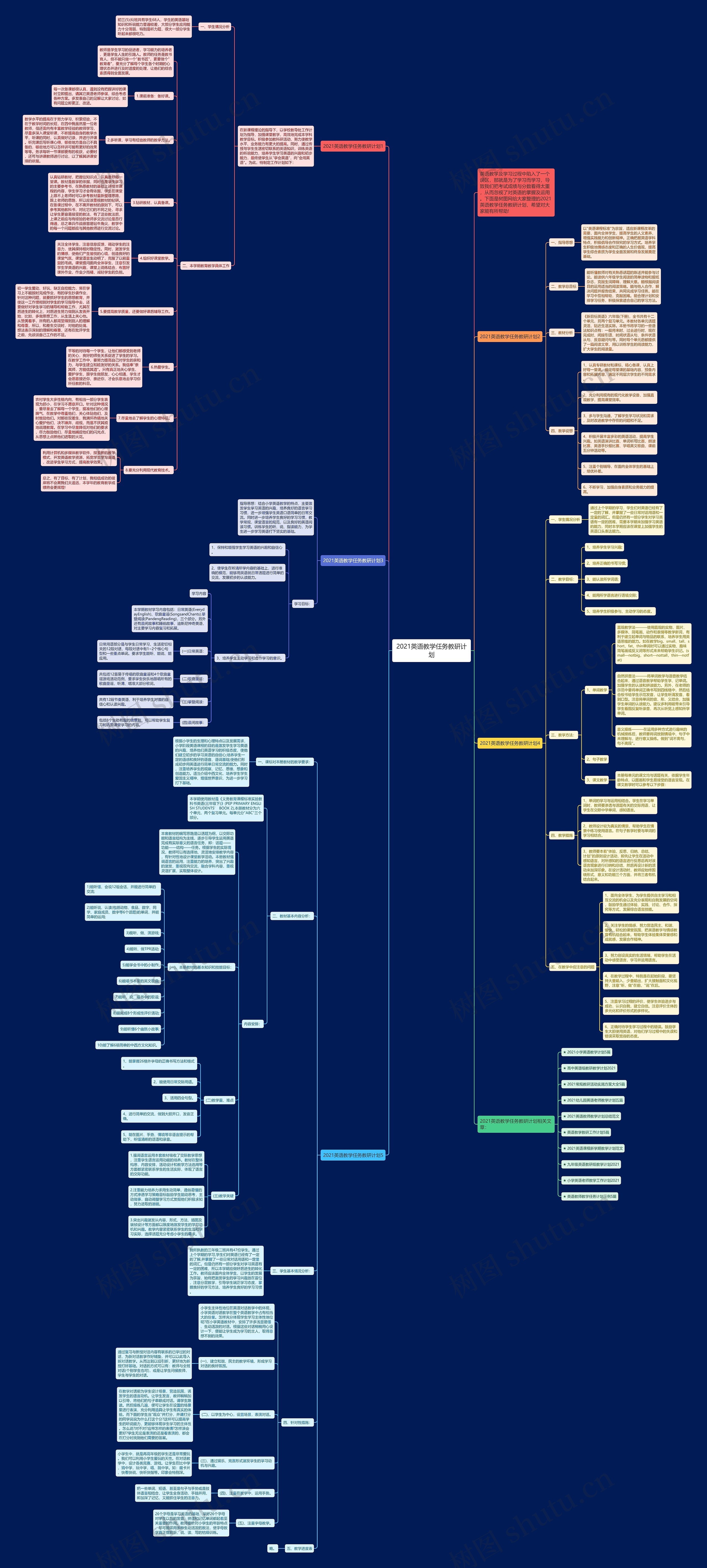 2021英语教学任务教研计划思维导图