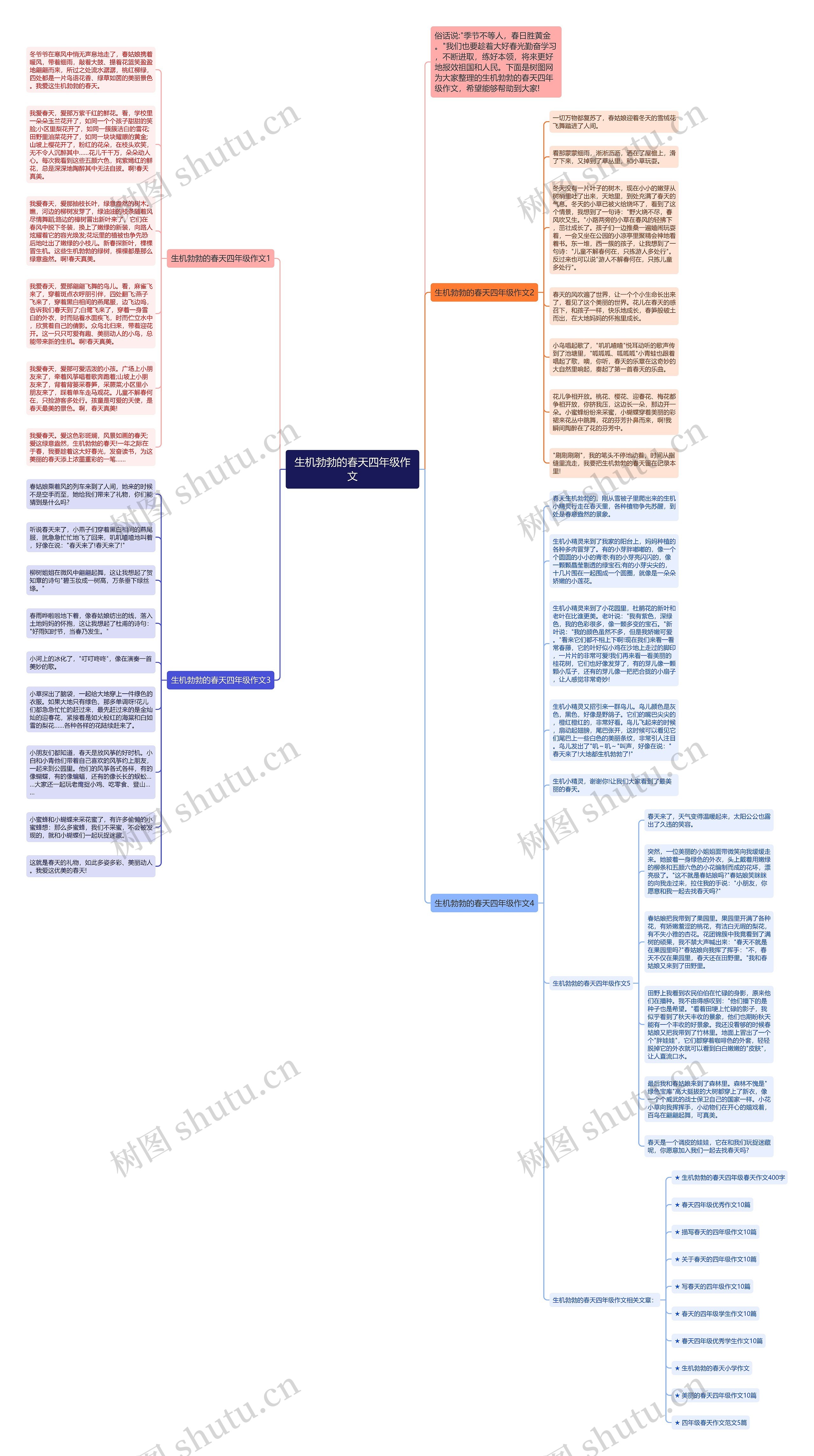 生机勃勃的春天四年级作文思维导图