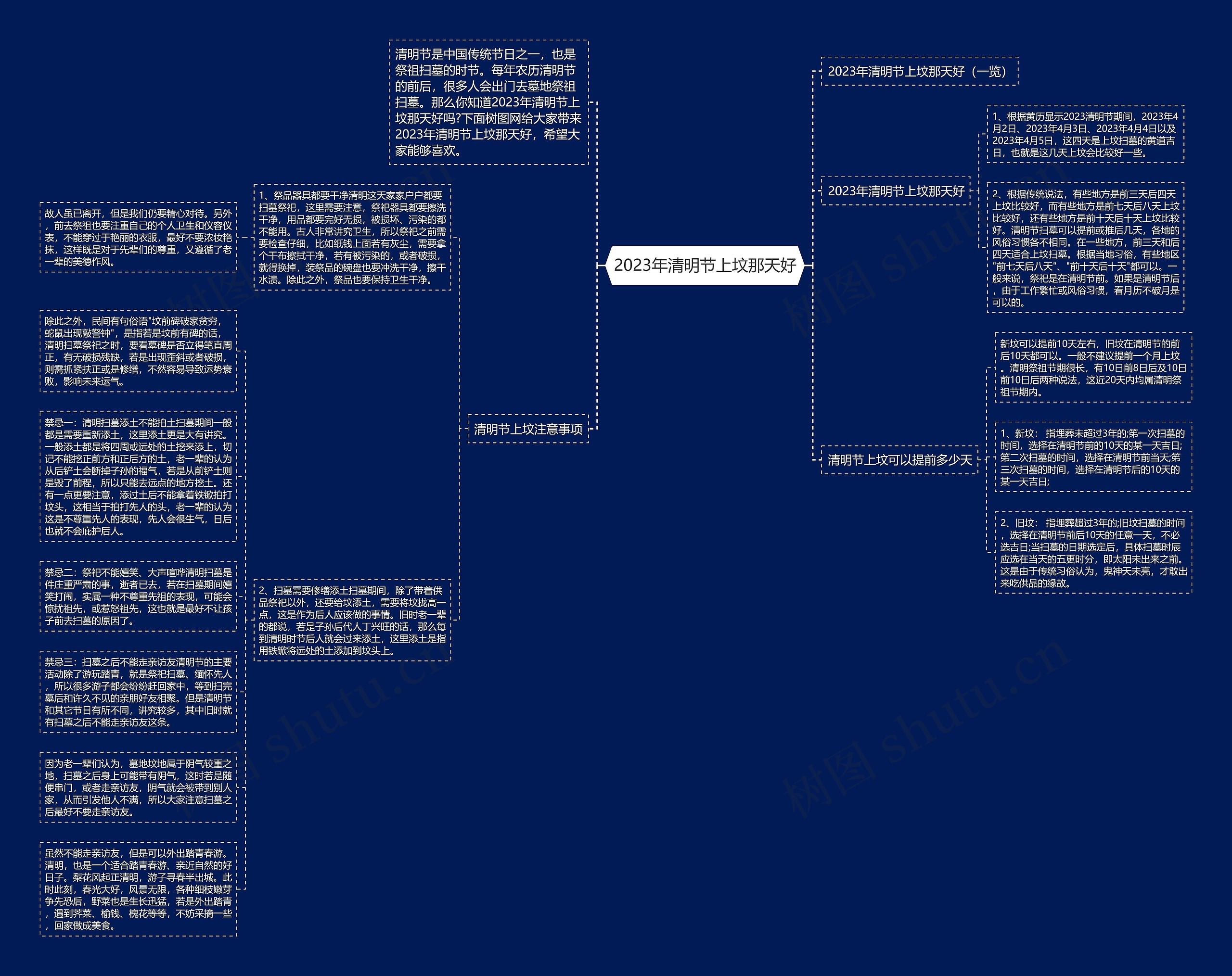 2023年清明节上坟那天好思维导图