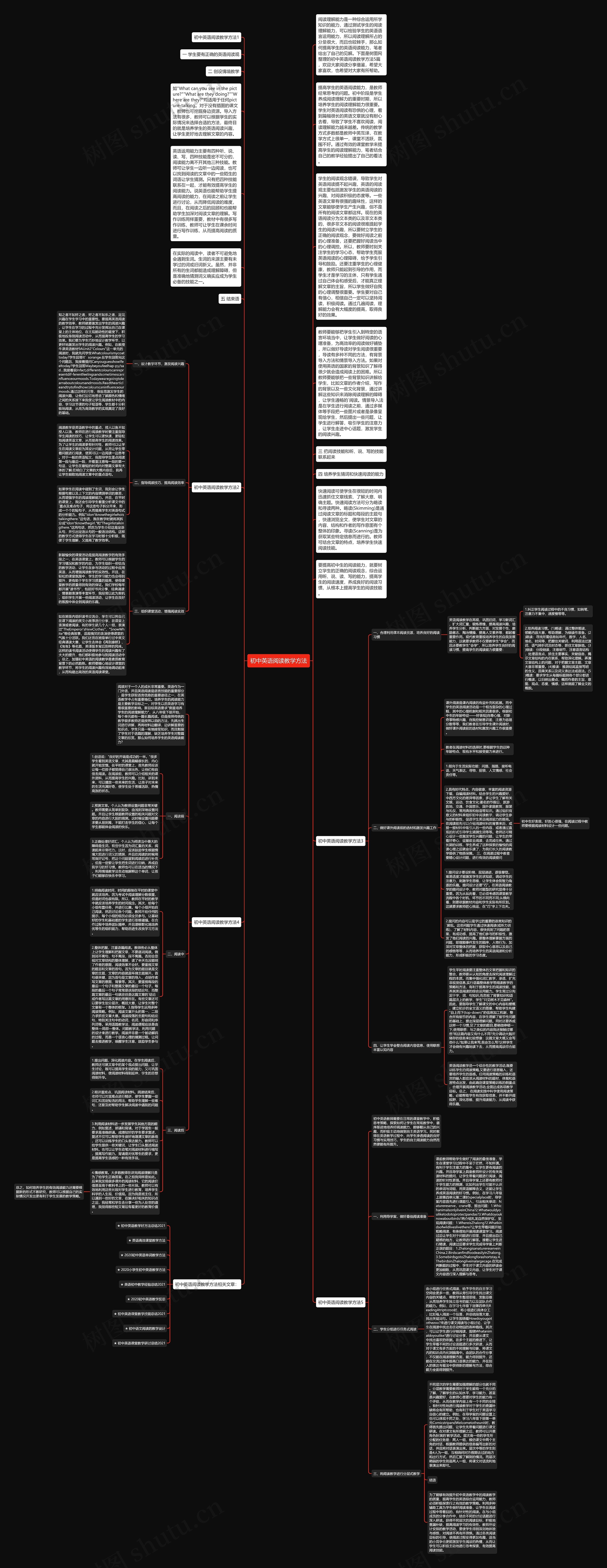 初中英语阅读教学方法思维导图高清图 初中英语阅读教学方法思维导图