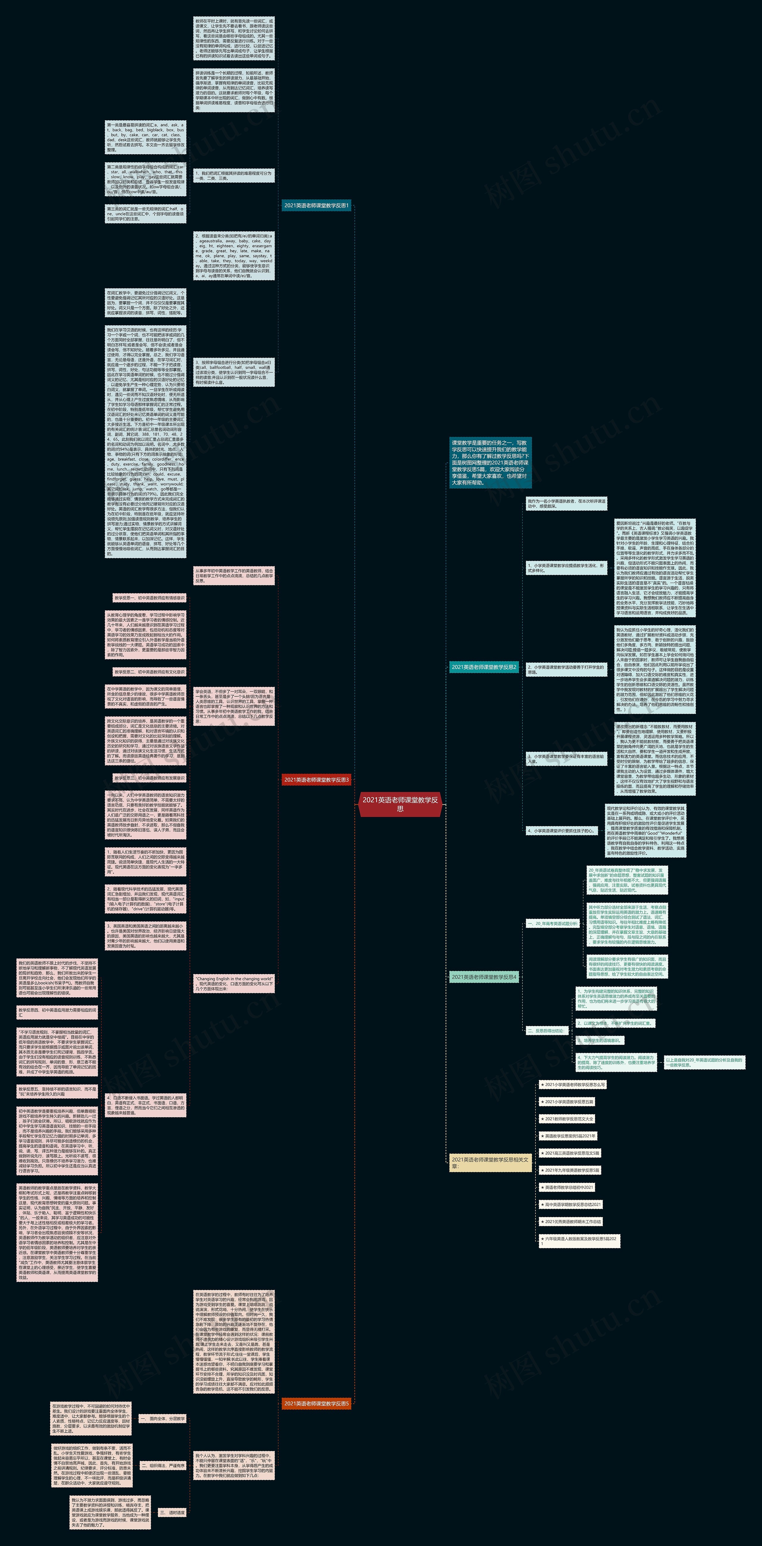 2021英语老师课堂教学反思思维导图