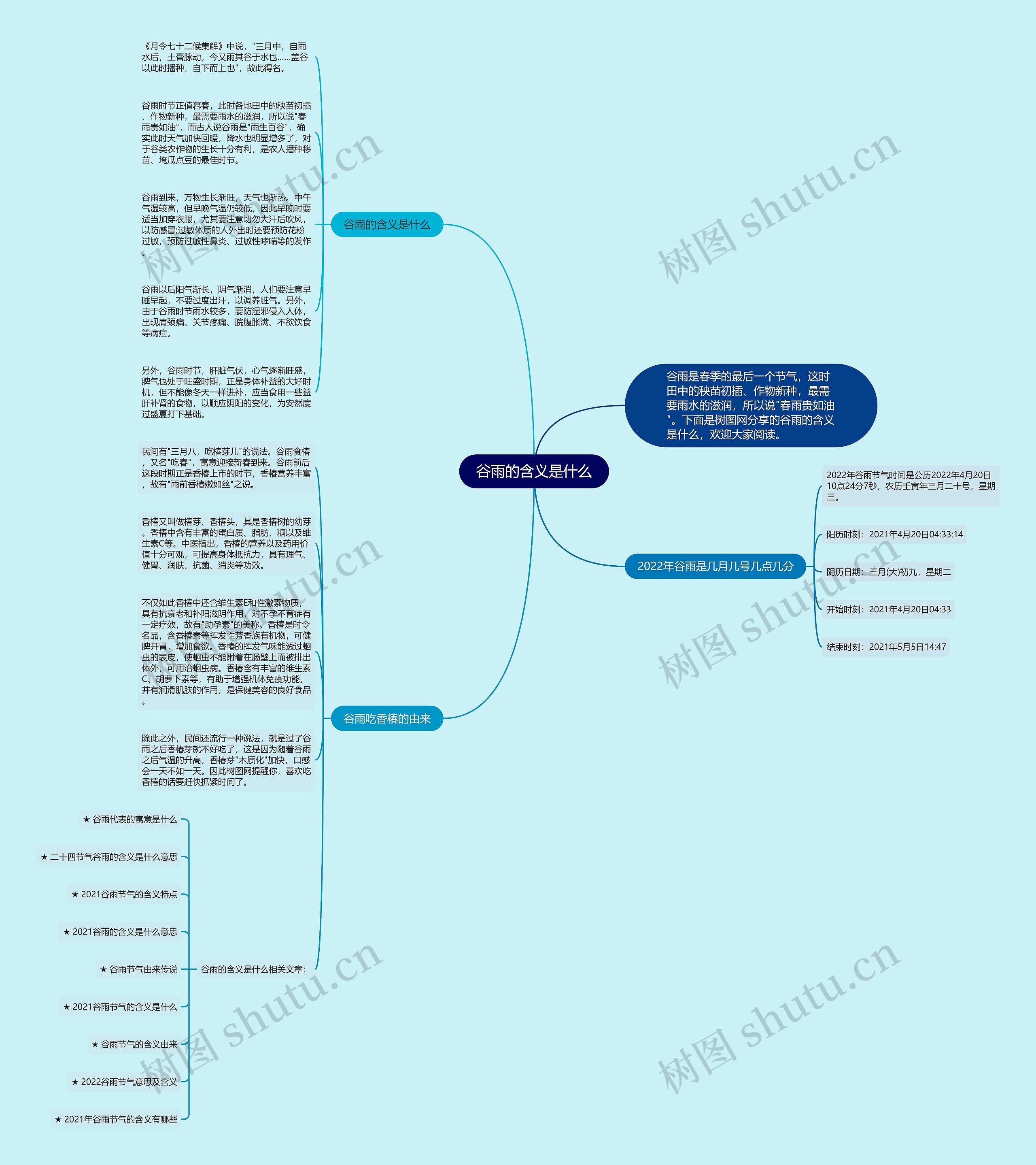 谷雨的含义是什么思维导图