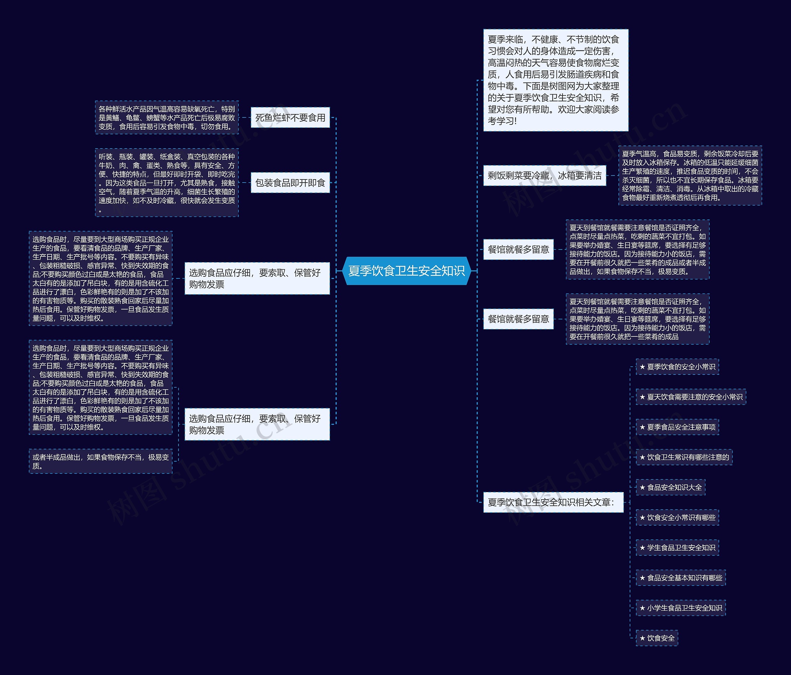 夏季饮食卫生安全知识思维导图