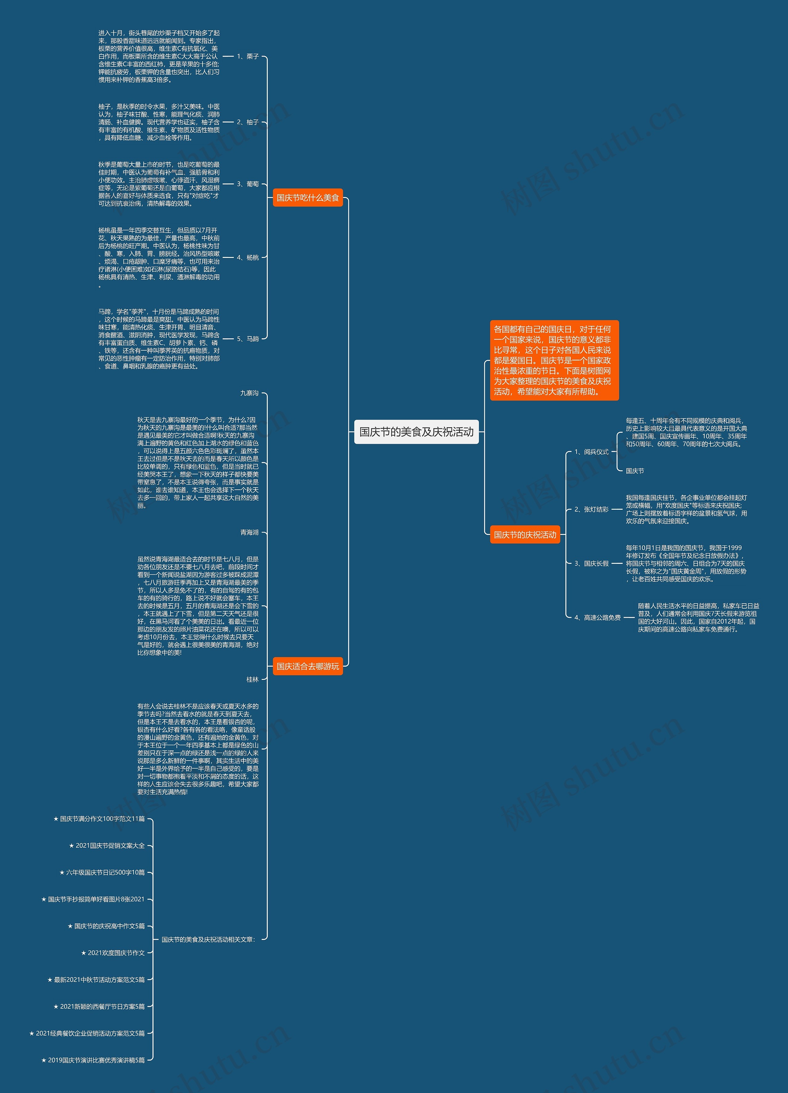 国庆节的美食及庆祝活动思维导图