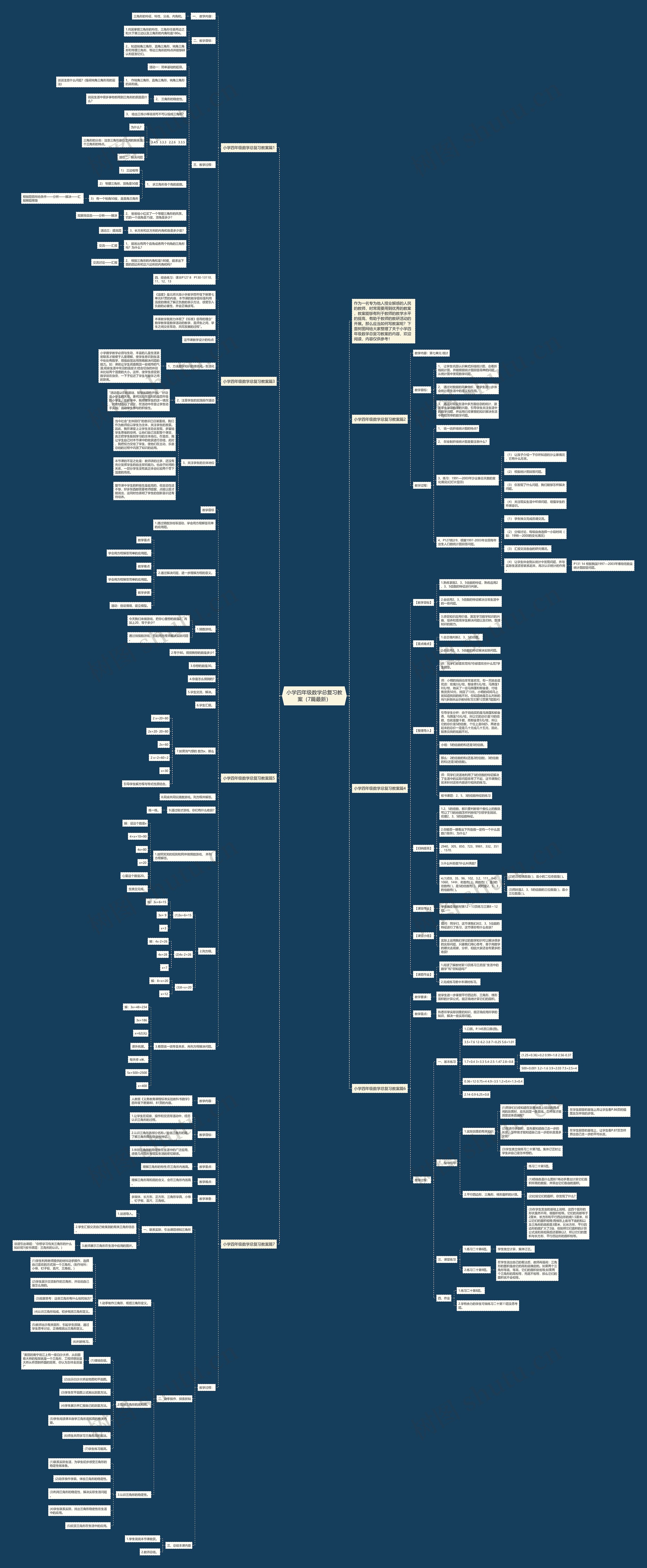 小学四年级数学总复习教案（7篇最新）思维导图