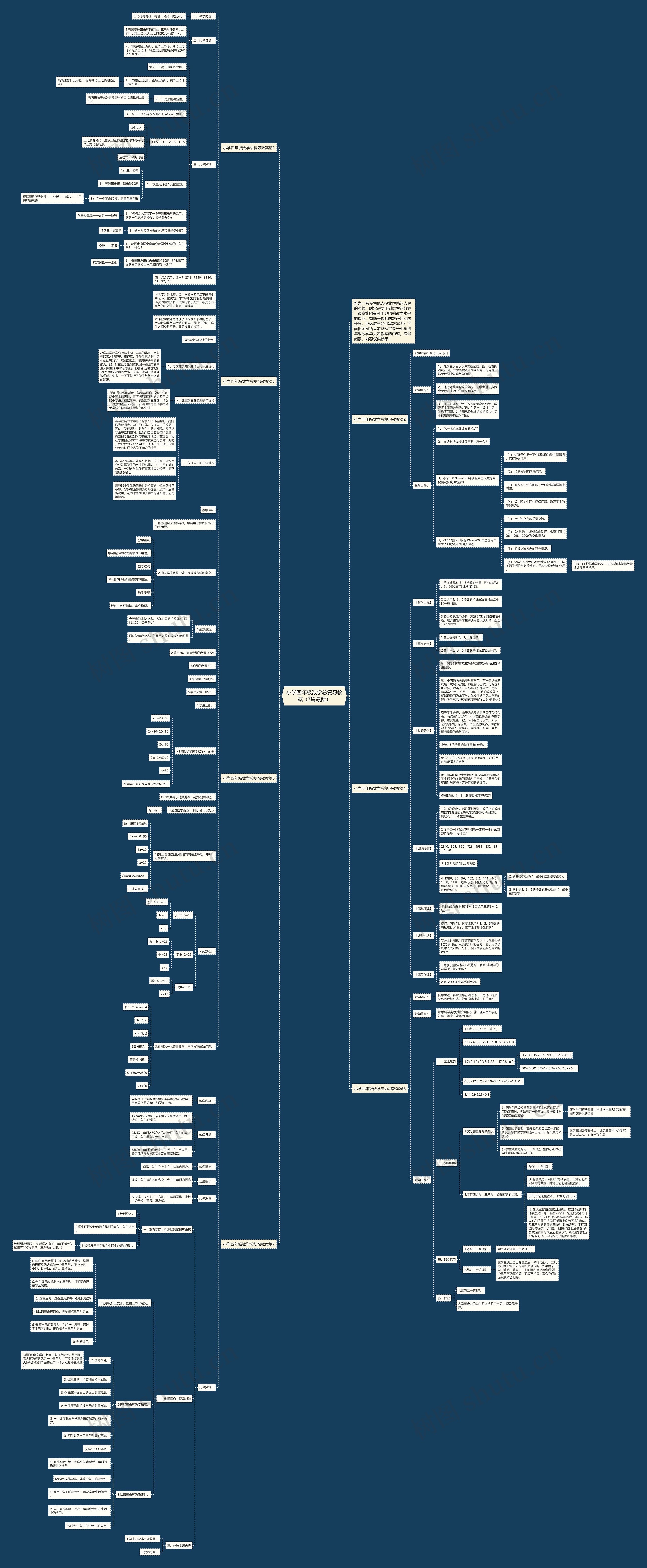 小学四年级数学总复习教案(7篇最新) 小学四年级数学总复习教案(7篇最新)