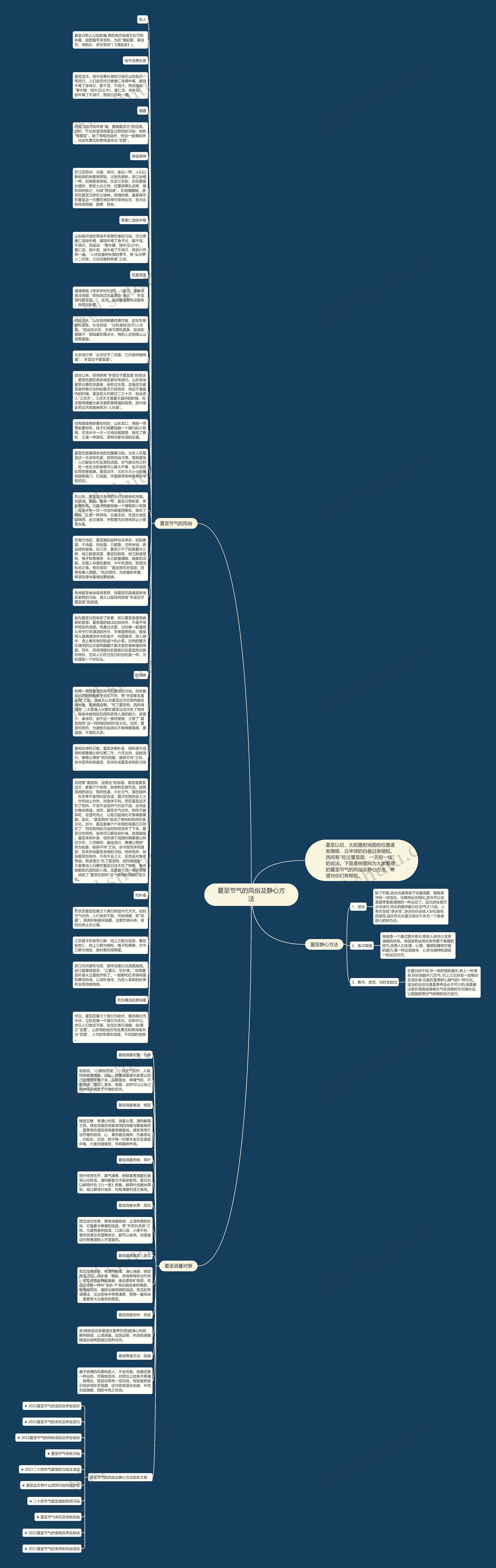 夏至节气的风俗及静心方法思维导图