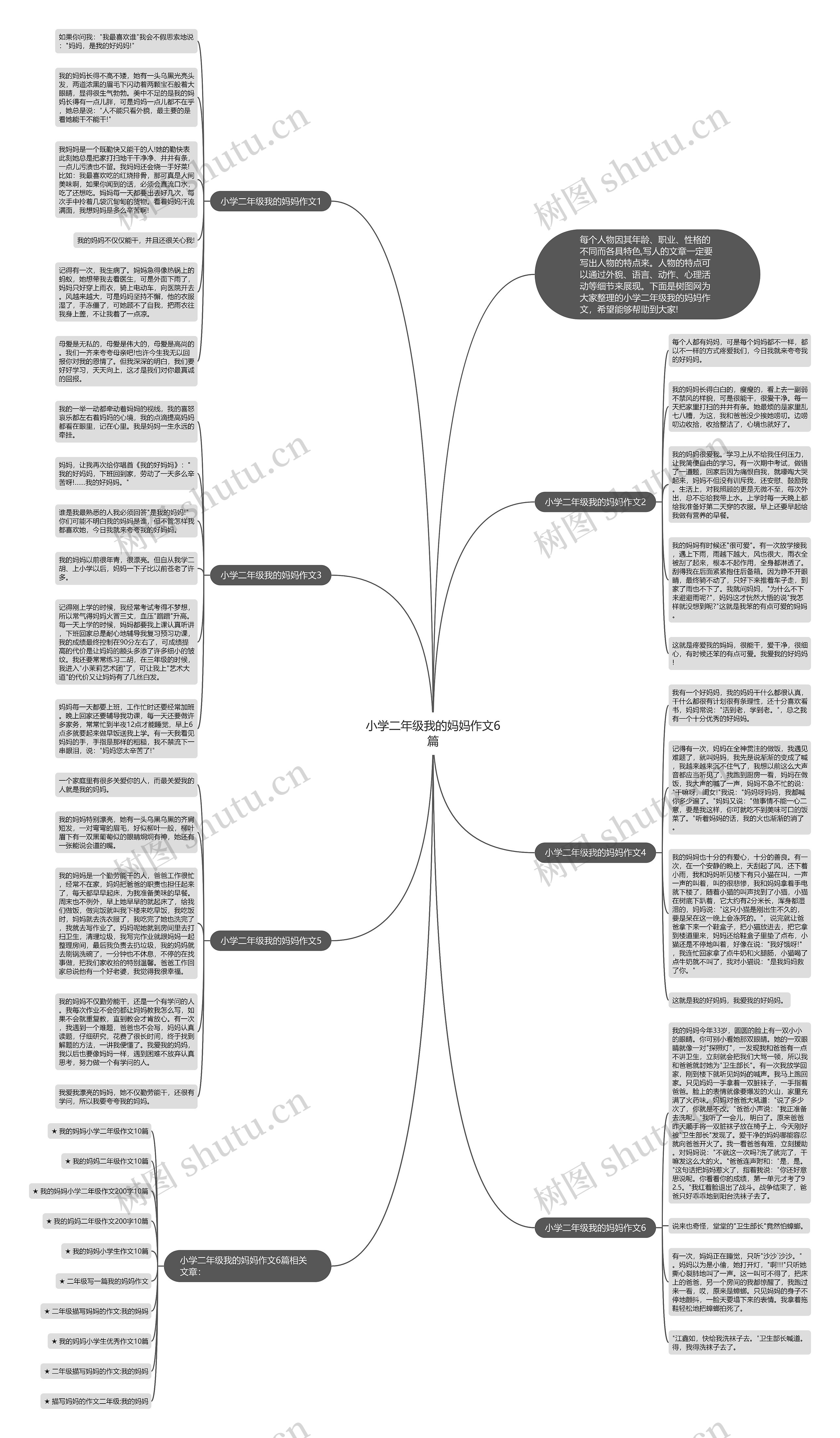 小学二年级我的妈妈作文6篇思维导图