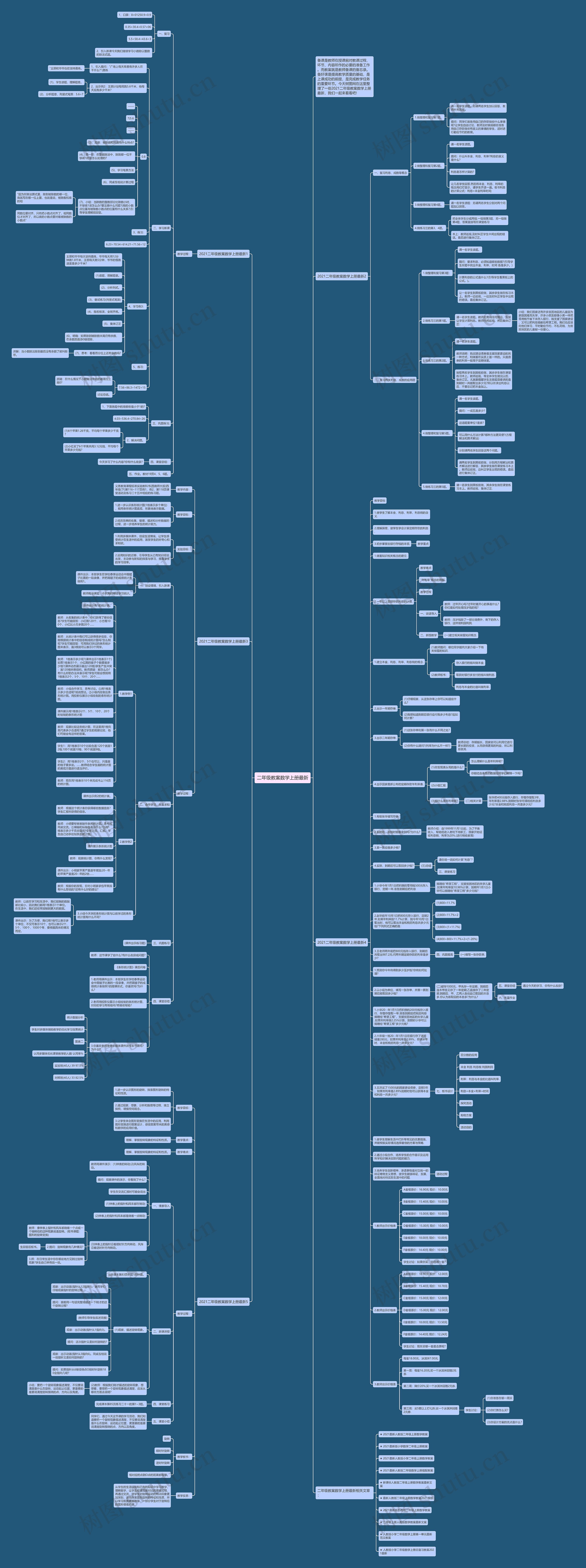 二年级教案数学上册最新思维导图