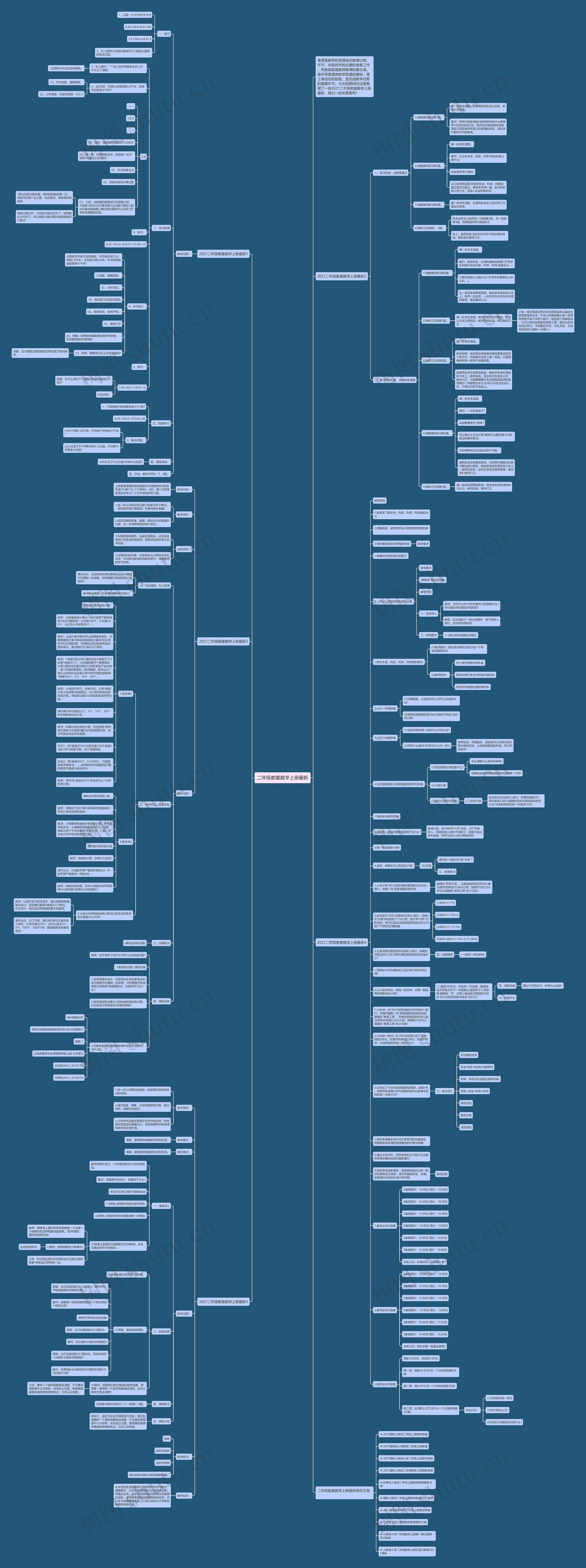 二年级教案数学上册最新思维导图高清图 二年级教案数学上册最新思维导图