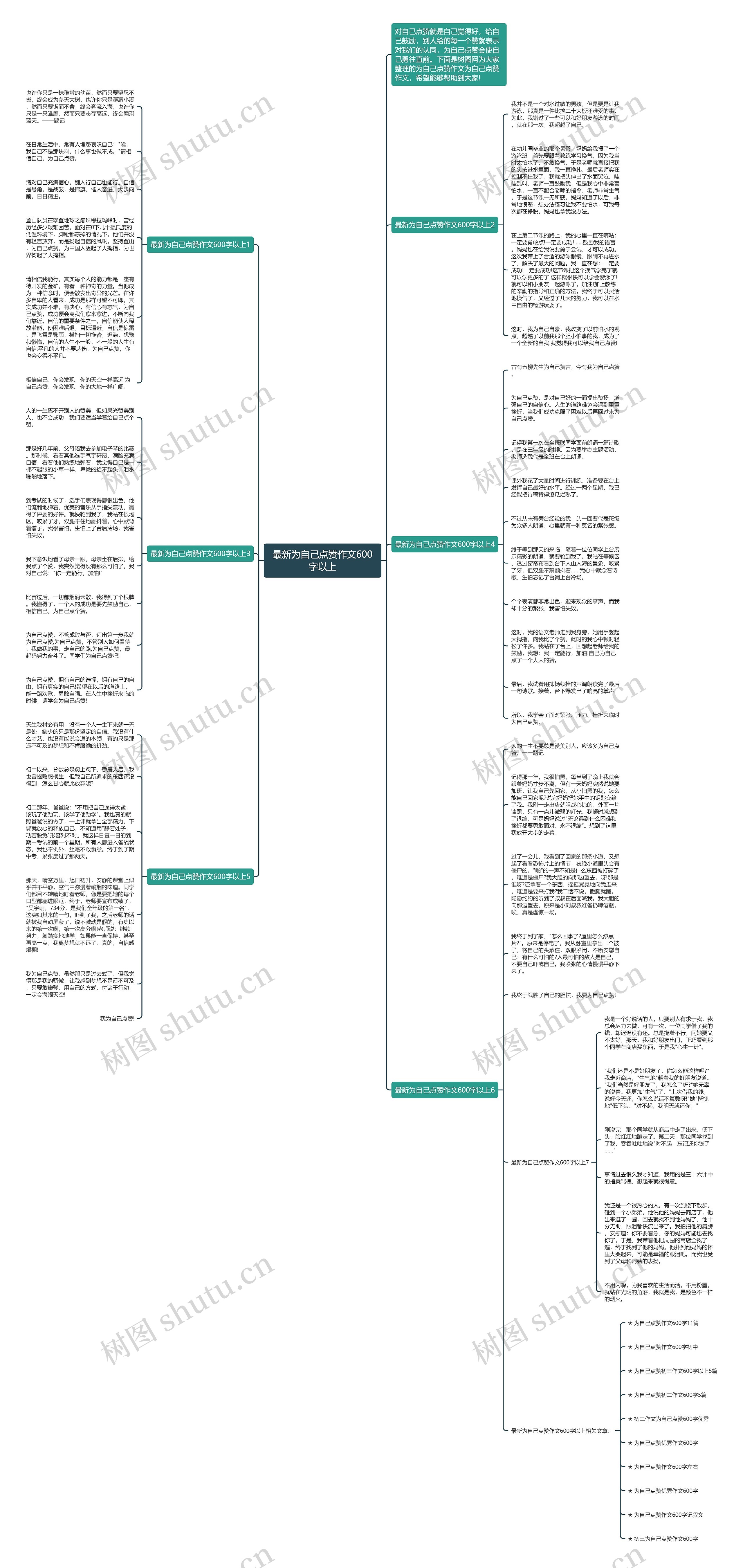 最新为自己点赞作文600字以上思维导图