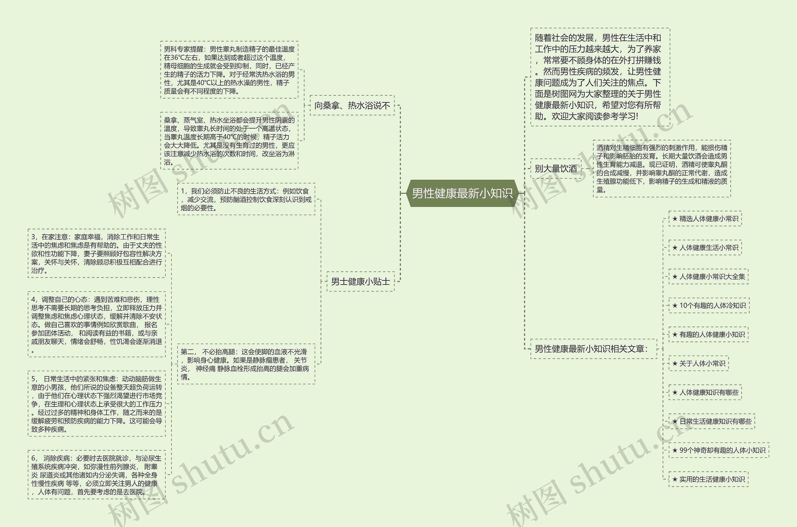 男性健康最新小知识思维导图