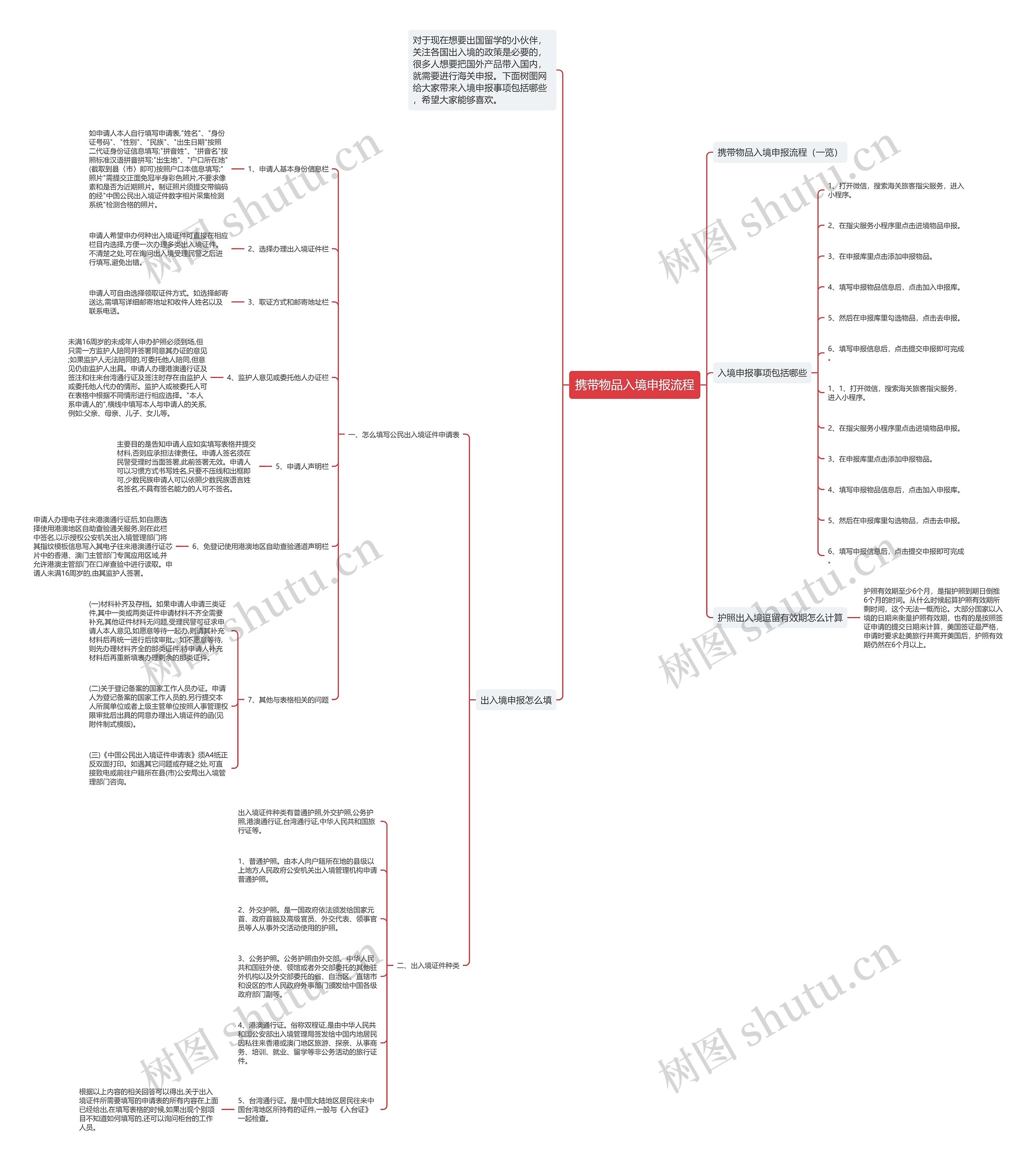 携带物品入境申报流程思维导图