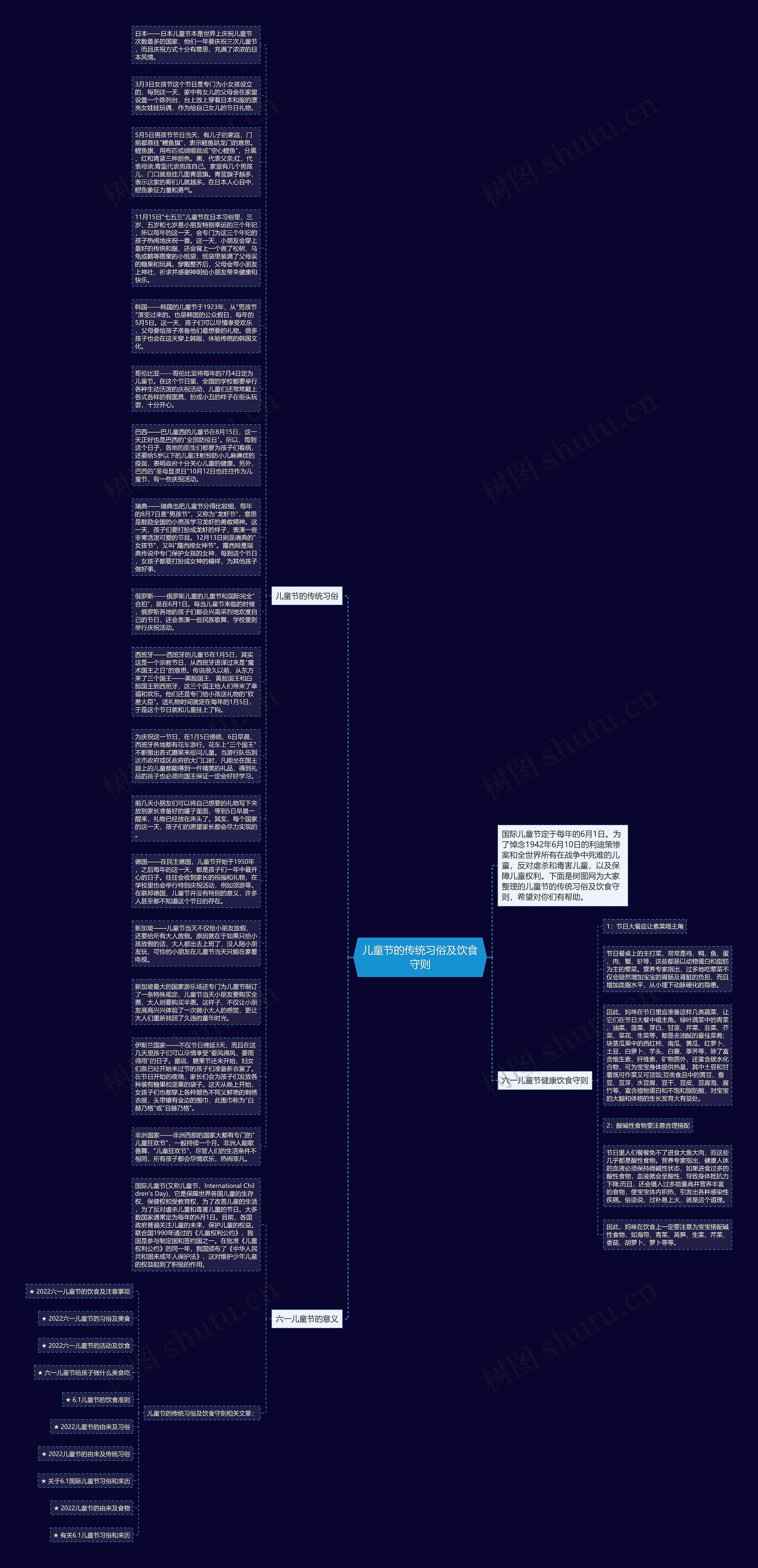 儿童节的传统习俗及饮食守则思维导图