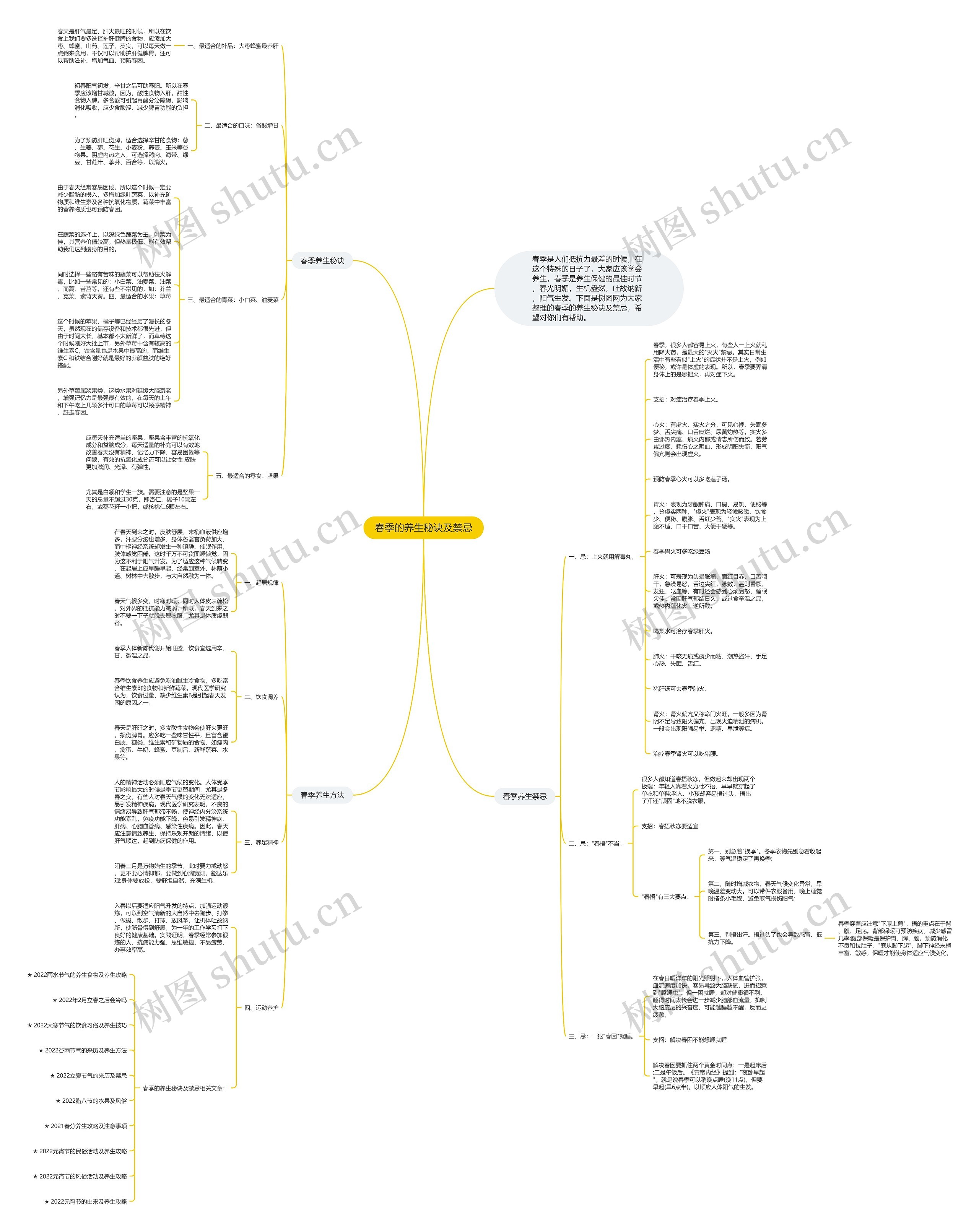 春季的养生秘诀及禁忌思维导图