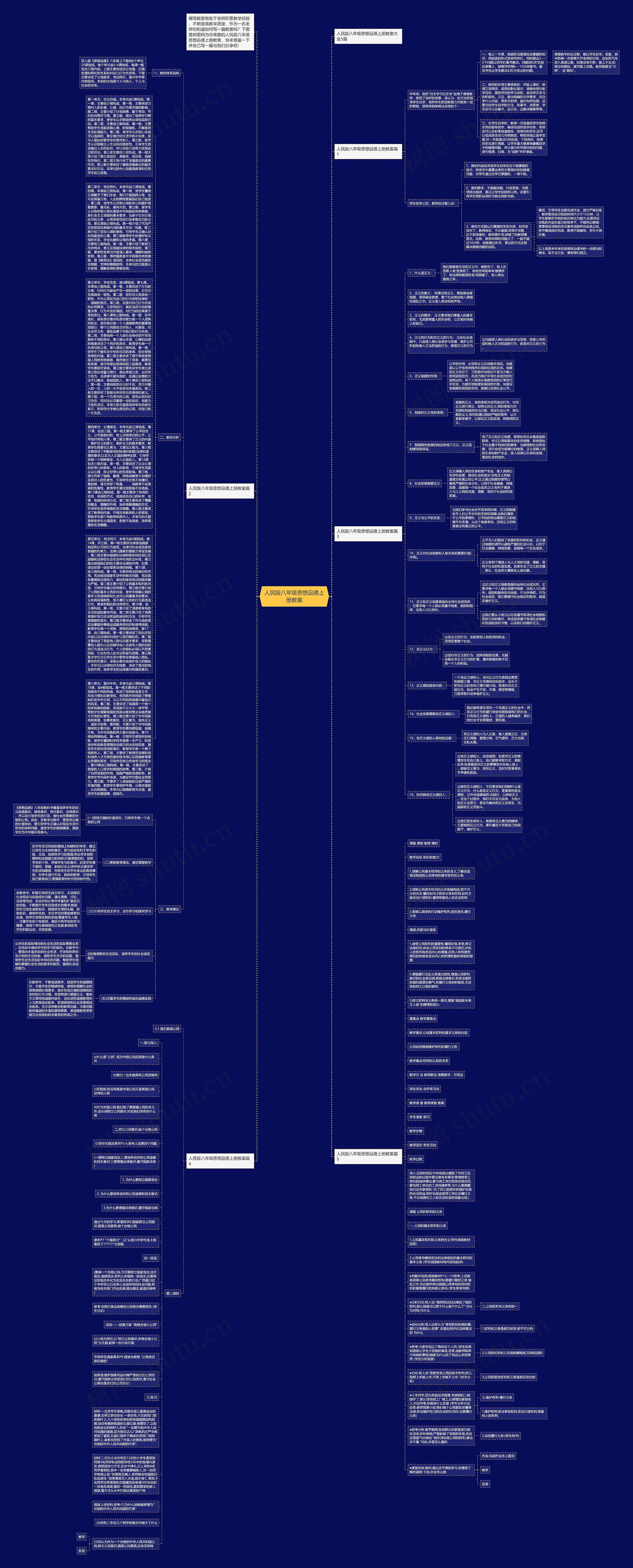 人民版八年级思想品德上册教案思维导图