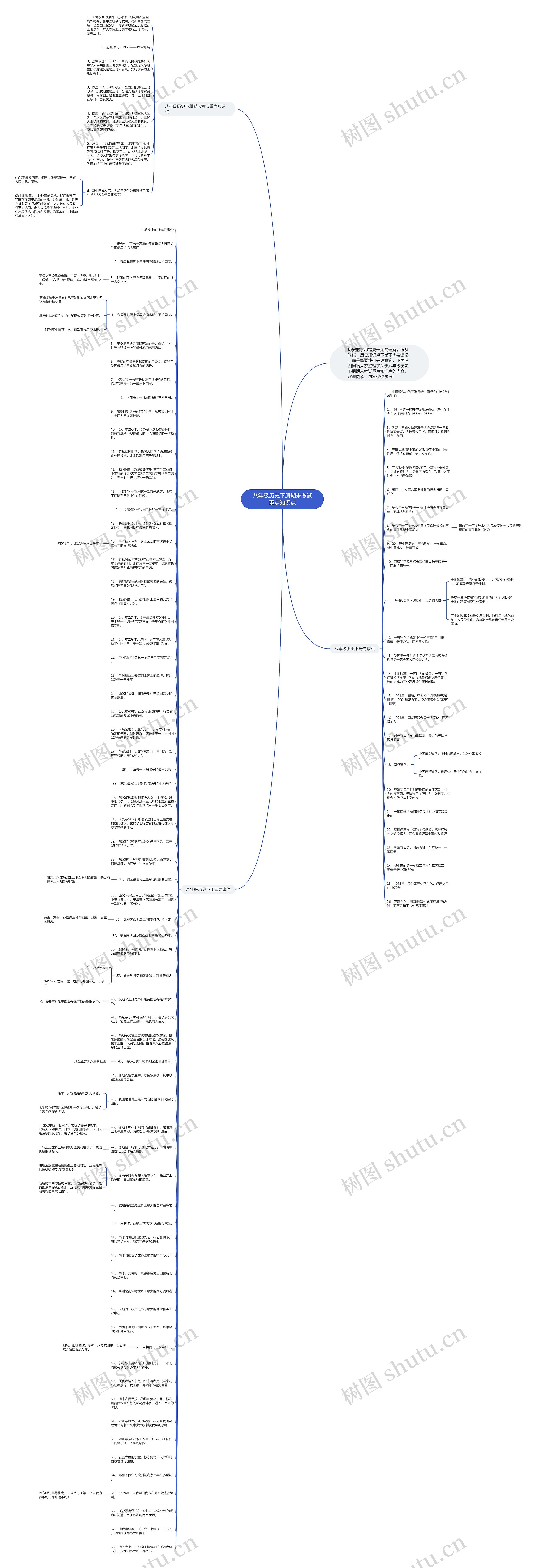 八年级历史下册期末考试重点知识点思维导图