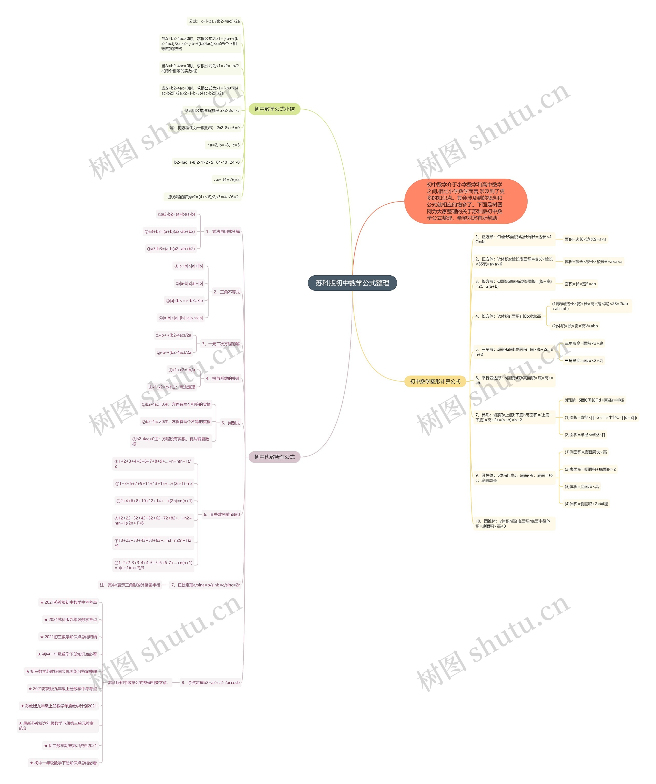 苏科版初中数学公式整理思维导图