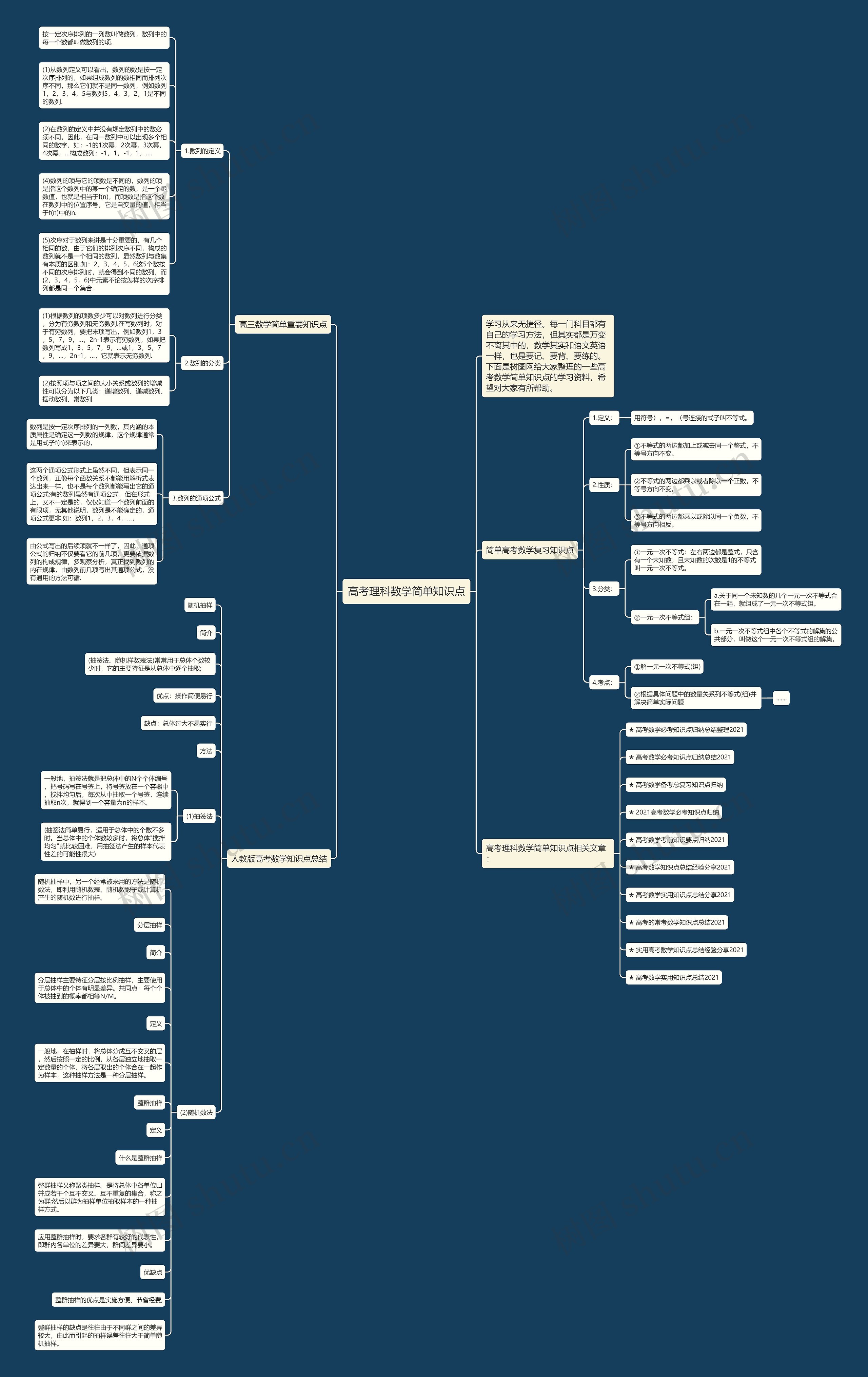 高考理科数学简单知识点 高考理科数学简单知识点
