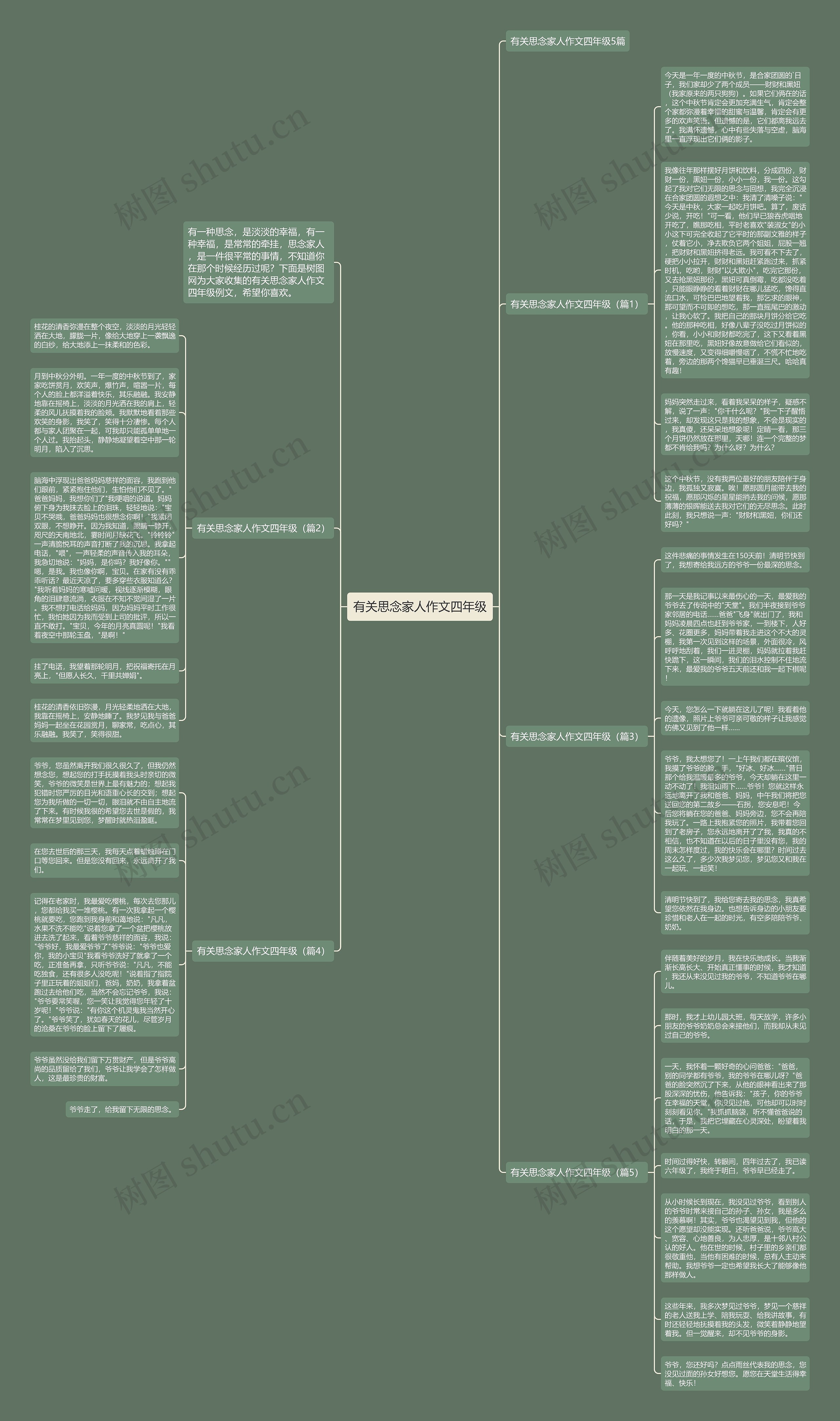 有关思念家人作文四年级思维导图