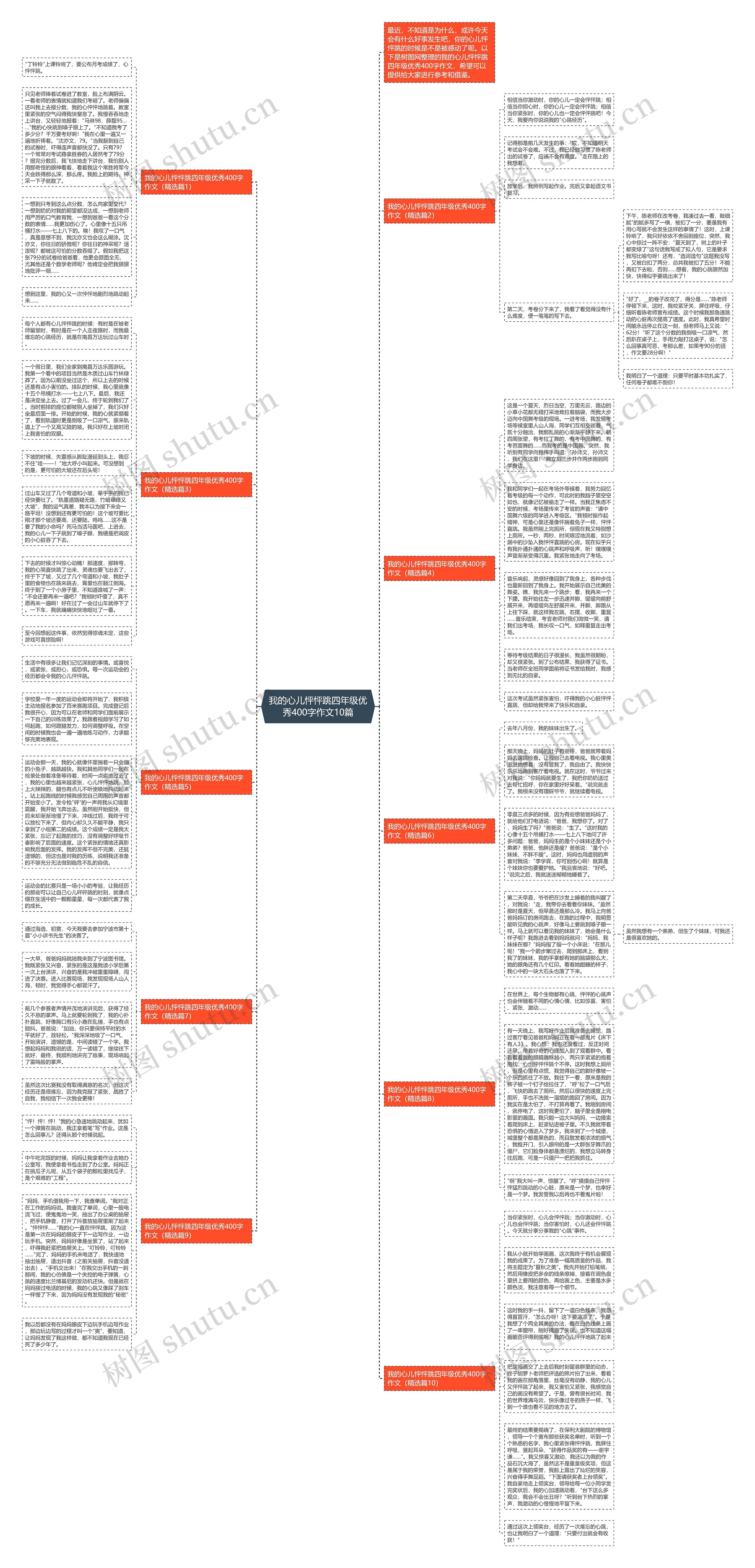 我的心儿怦怦跳四年级优秀400字作文10篇思维导图