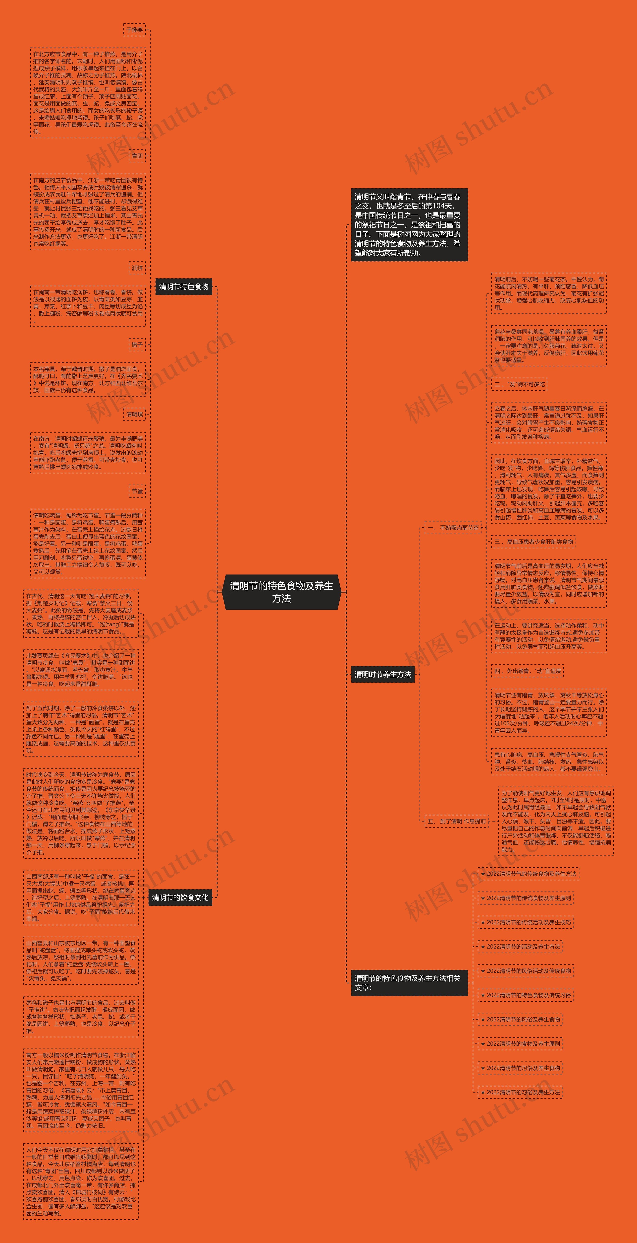 清明节的特色食物及养生方法思维导图